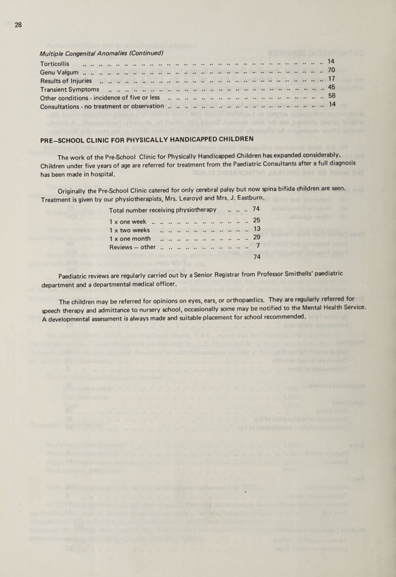 Multiple Congenital Anomalies (Continued) Torticollis . Genu Valgum. Results of Injuries . Transient Symptoms . Other conditions - incidence of five or less Consultations - no treatment or observation 14 70 17 45 58 14 PRE-SCHOOL CLINIC FOR PHYSICALLY HANDICAPPED CHILDREN The work of the Pre-School Clinic for Physically Handicapped Children has expanded considerably. Children under five years of age are referred for treatment from the Paediatric Consultants after a full diagnosis has been made in hospital. Originally the Pre-School Clinic catered for only cerebral palsy but now spina bifida children are seen. Treatment is given by our physiotherapists, Mrs. Learoyd and Mrs. J. Eastburn. Total number receiving physiotherapy . 74 1 X one week .25 1 X two weeks . 13 1 X one month . 29 Reviews — other. 7 74 Paediatric reviews are regularly carried out by a Senior Registrar from Professor Smithells paediatric department and a departmental medical officer. The children may be referred for opinions on eyes, ears, or orthopaedics. They are regularly referred for speech therapy and admittance to nursery school, occasionally some may be notified to the Mental Health Service. A developmental assessment is always made and suitable placement for school recommended.
