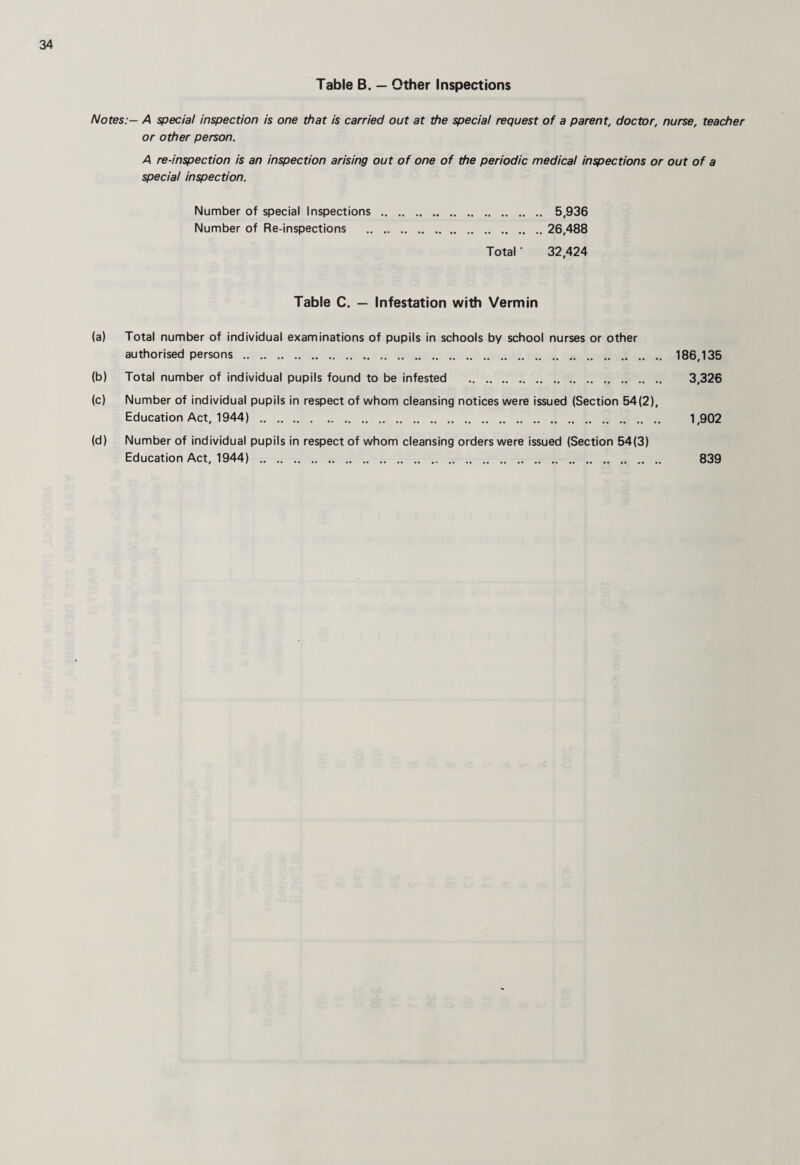 Table B. — Other Inspections Notes:— A special inspection is one that is carried out at the special request of a parent, doctor, nurse, teacher or other person. A re-inspection is an inspection arising out of one of the periodic medical inspections or out of a special inspection. Number of special Inspections . 5,936 Number of Re-inspections . 26,488 Total • 32,424 Table C. — Infestation with Vermin (a) Total number of individual examinations of pupils in schools by school nurses or other authorised persons. 186,135 (b) Total number of individual pupils found to be infested . 3,326 (c) Number of individual pupils in respect of whom cleansing notices were issued (Section 54(2), Education Act, 1944) . 1,902 (d) Number of individual pupils in respect of whom cleansing orders were issued (Section 54(3) Education Act, 1944) . 839