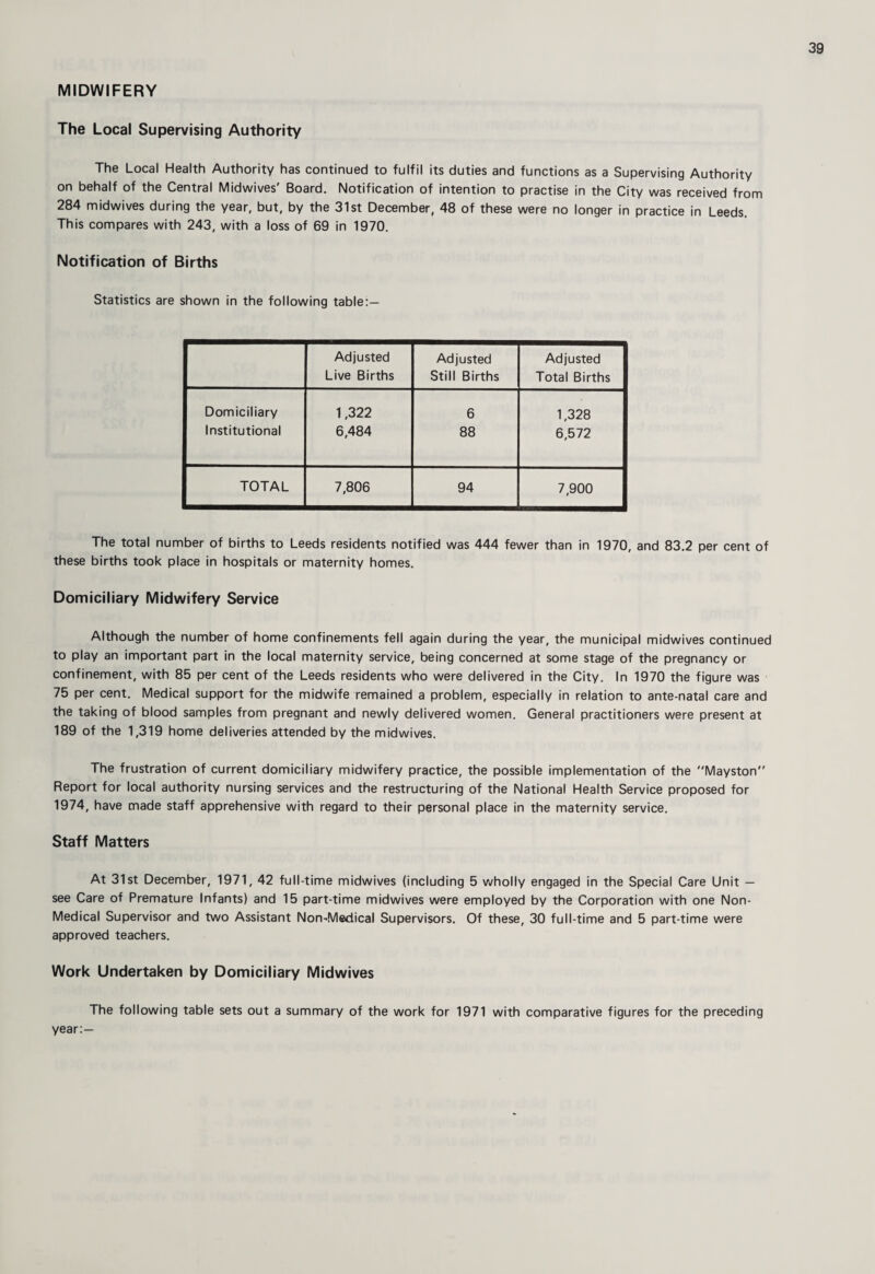 MIDWIFERY The Local Supervising Authority The Local Health Authority has continued to fulfil its duties and functions as a Supervising Authority on behalf of the Central Midwives' Board. Notification of intention to practise in the City was received from 284 midwives during the year, but, by the 31st December, 48 of these were no longer in practice in Leeds. This compares with 243, with a loss of 69 in 1970. Notification of Births Statistics are shown in the following table:— Adjusted Adjusted Adjusted Live Births Still Births Total Births Domiciliary 1,322 6 1,328 Institutional 6,484 88 6,572 TOTAL 7,806 94 7,900 The total number of births to Leeds residents notified was 444 fewer than in 1970, and 83.2 per cent of these births took place in hospitals or maternity homes. Domiciliary Midwifery Service Although the number of home confinements fell again during the year, the municipal midwives continued to play an important part in the local maternity service, being concerned at some stage of the pregnancy or confinement, with 85 per cent of the Leeds residents who were delivered in the City. In 1970 the figure was 75 per cent. Medical support for the midwife remained a problem, especially in relation to ante-natal care and the taking of blood samples from pregnant and newly delivered women. General practitioners were present at 189 of the 1,319 home deliveries attended by the midwives. The frustration of current domiciliary midwifery practice, the possible implementation of the Mayston Report for local authority nursing services and the restructuring of the National Health Service proposed for 1974, have made staff apprehensive with regard to their personal place in the maternity service. Staff Matters At 31st December, 1971, 42 full-time midwives (including 5 v^holly engaged in the Special Care Unit — see Care of Premature Infants) and 15 part-time midwives were employed by the Corporation with one Non- Medical Supervisor and two Assistant Non’Medical Supervisors. Of these, 30 full-time and 5 part-time were approved teachers. Work Undertaken by Domiciliary Midwives The following table sets out a summary of the work for 1971 with comparative figures for the preceding year:—