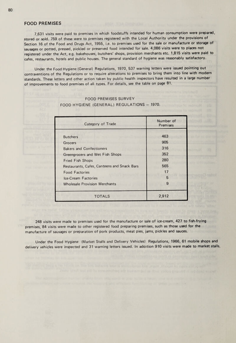 FOOD PREMISES 7,631 visits were paid to premises in which foodstuffs intended for human consumption were prepared, stored or sold. 759 of these were to premises registered with the Local Authority under the provisions of Section 16 of the Food and Drugs Act, 1955, i.e. to premises used for the sale or manufacture or storage of sausages or potted, pressed, pickled or preserved food intended for sale. 4,086 visits were to places not registered under the Act, e.g. bakehouses, butchers' shops, provision merchants etc. 1,815 visits were paid to cafes, restaurants, hotels and public houses. The general standard of hygiene was reasonably satisfactory. Under the Food Hygiene (General) Regulations, 1970, 537 warning letters were issued pointing out contraventions of the Regulations or to require alterations to premises to bring them into line with modern standards. These letters and other action taken by public health inspectors have resulted in a large number of improvements to food premises of all types. For details, see the table on page 81. FOOD PREMISES SURVEY FOOD HYGIENE (GENERAL) REGULATIONS - 1970. Category of Trade Number of Premises Butchers 463 Grocers 905 Bakers and Confectioners 316 Greengrocers and Wet Fish Shops 352 Fried Fish Shops 280 Restaurants, Cafes, Canteens and Snack Bars 565 Food Factories 17 Ice-Cream Factories 5 Wholesale Provision Merchants 9 TOTALS 2,912 248 visits were made to premises used for the manufacture or sale of ice-cream, 427 to fish-frying premises, 84 visits were made to other registered food preparing premises, such as those used for the manufacture of sausages or preparation of pork products, meat pies, jams, pickles and sauces. Under the Food Hygiene (Market Stalls and Delivery Vehicles) Regulations, 1966, 61 mobile shops and delivery vehicles were inspected and 31 warning letters issued. In addition 910 visits were made to market stalls.