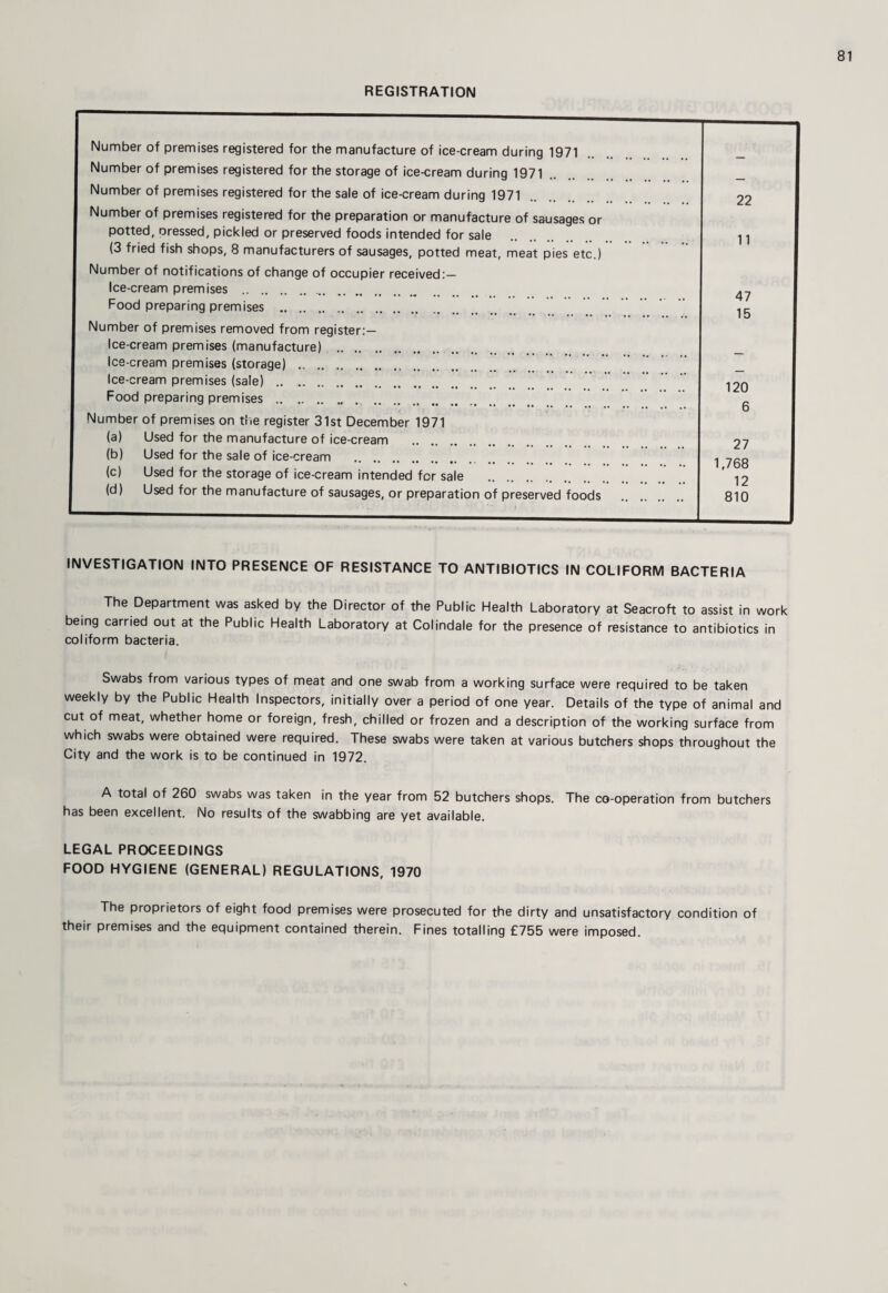 REGISTRATION Number of premises registered for the manufacture of ice-cream during 1971 Number of premises registered for the storage of ice-cream during 1971 Number of premises registered for the sale of ice-cream during 1971 22 Number of premises registered for the preparation or manufacture of sausages or potted. Dressed, pickled or preserved foods intended for sale 11 (3 fried fish shops, 8 manufacturers of sausages, potted meat, meat pies etc.) Number of notifications of change of occupier received:— Ice-cream premises A1 Food preparing premises .. . H / 1 R Number of premises removed from register:— 1 9 Ice-cream premises (manufacture) .. Ice-cream premises (storage) . Ice-cream premises (sale) .. .. 1 on Food preparing premises. 1 zu Number of premises on the register 31st December 1971 b (a) Used for the manufacture of ice-cream 27 (b) Used for the sale of ice-cream (c) Used for the storage of ice-cream intended for sale I, / DO 12 (d) Used for the manufacture of sausages, or preparation of oreserved foods 810 INVESTIGATION INTO PRESENCE OF RESISTANCE TO ANTIBIOTICS IN COLIFORM BACTERIA The Department was asked by the Director of the Public Health Laboratory at Seacroft to assist in work being carried out at the Public Health Laboratory at Col indale for the presence of resistance to antibiotics in coliform bacteria. Swabs from various types of meat and one swab from a working surface were required to be taken weekly by the Public Health Inspectors, initially over a period of one year. Details of the type of animal and cut of meat, whether home or foreign, fresh, chilled or frozen and a description of the working surface from which swabs were obtained were required. These swabs were taken at various butchers shops throughout the City and the work is to be continued in 1972. A total of 260 swabs was taken in the year from 52 butchers shops. The co-operation from butchers has been excellent. No results of the swabbing are yet available. LEGAL PROCEEDINGS FOOD HYGIENE (GENERAL) REGULATIONS, 1970 The proprietors of eight food premises were prosecuted for the dirty and unsatisfactory condition of their premises and the equipment contained therein. Fines totalling £755 were imposed.