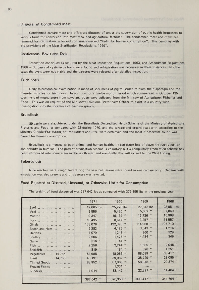 Disposal of Condemned Meat Condemned carcase meat and offals are disposed of under the supervision of public health inspectors to various firms for conversion into meat meal and agricultural fertiliser. The condemned meat and offals are removed for sterilisation in locked containers marked Unfit for human consumption. This complies with the provisions of the Meat Sterilisation Regulations, 1969. Cysticercus, Bovis and Ovis Inspection continued as required by the Meat Inspection Regulations, 1963, and Amendment Regulations, 1966 — 33 cases of cysticercus bovis were found and refrigeration was necessary in three instances. In other cases the cysts were not viable and the carcases were released after detailed inspection. Trichinosis Daily microscopical examination is made of specimens of pig musculature from the diaphragm and the masseter muscles for trichinosis. In addition for a twelve month period which commenced in October 125 specimens of musculature from sows and boars were collected from the Ministry of Agriculture, Fisheries and Food. This was on request of the Ministry's Divisional Veterinary Officer to assist in a country-wide investigation into the incidence of trichina spiralis. Brucellosis 89 cattle were slaughtered under the Brucellosis (Accredited Herd) Scheme of the Ministry of Agriculture, Fisheries and Food, as compared with 22 during 1970, and the carcase and organs dealt with according to the Ministry CircularFSH.63/68, i.e. the udders and uteri were destroyed and the meat if otherwise sound was passed for human consumption. Brucellosis is a menace to both animal and human health. It can cause loss of claves through abortion and debility in humans. The present eradication scheme is voluntary but a compulsory eradication scheme has been introduced into some areas in the north west and eventually this will extend to the West Riding. Tuberculosis Nine reactors were slaughtered during the year but lesions were found in one carcase only. Oedema with emaciation was also present and this carcase was rejected. Food Rejected as Diseased, Unsound, or Otherwise Unfit for Consumption The Weight of food destroyed was 387,642 lbs as compared with 376,355 lbs in the previous year. 1971 1970 1969 1968 Beef. 12,665 lbs. 25,220 lbs. 27,313 lbs. 22,051 lbs. Veal . 3,556  5,425  5,632  7,040  Mutton. 9,347  16,137  13,726  15,968  Pork. 10,495  8,644  13,257  11,557  Offals . 138,076  122,873  114,968  107,710  Bacon and Ham . 5,282  4,186  3,543  1,214  Rabbits. 1,079  1,248  960  329  Poultry . 2,506  1,475  4,484  349  Game . 316  41  — — Fish . 2,356  2,244  1,565  2,045  Shellfish . 819  184  326  1,251  Vegetables — 14.755 54,988  48,053  88,039  33,417  Fruit + 14.755 46,191  39,082  38,729  28,085  Tinned Goods . 88,952  87,063  58,048  29,374  Frozen Foods . — 1,331  — — Sundries . 11,014  13,147  22,827  14,404  387,642  376,353  393,417  344^794 