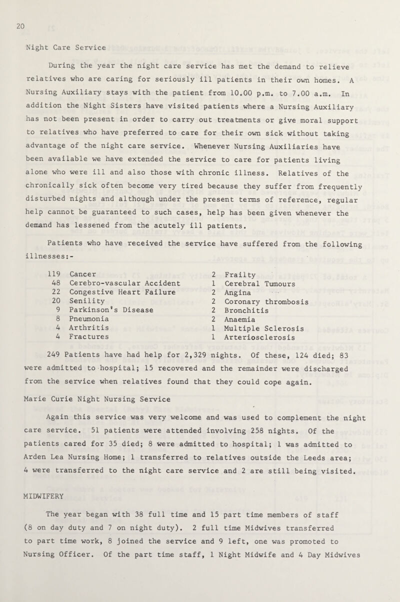 Night Care Service During the year the night care service has met the demand to relieve relatives who are caring for seriously ill patients in their own homes. A Nursing Auxiliary stays with the patient from 10.00 p.m. to 7.00 a.m. In addition the Night Sisters have visited patients where a Nursing Auxiliary has not been present in order to carry out treatments or give moral support to relatives who have preferred to care for their own sick without taking advantage of the night care service. Whenever Nursing Auxiliaries have been available we have extended the service to care for patients living alone who were ill and also those with chronic illness. Relatives of the chronically sick often become very tired because they suffer from frequently disturbed nights and although under the present terms of reference, regular help cannot be guaranteed to such cases, help has been given whenever the demand has lessened from the acutely ill patients. Patients who have received the service have suffered from the following illnesses:- 119 Cancer 48 Cerebro-vascular Accident 22 Congestive Heart Failure 20 Senility 9 Parkinson's Disease 8 Pneumonia 4 Arthritis 4 Fractures 2 Frailty 1 Cerebral Tumours 2 Angina 2 Coronary thrombosis 2 Bronchitis 2 Anaemia 1 Multiple Sclerosis 1 Arteriosclerosis 249 Patients have had help for 2,329 nights. Of these, 124 died; 83 were admitted to hospital; 15 recovered and the remainder were discharged from the service when relatives found that they could cope again. Marie Curie Night Nursing Service Again this service was very welcome and was used to complement the night care service. 51 patients were attended involving 258 nights. Of the patients cared for 35 died; 8 were admitted to hospital; 1 was admitted to Arden Lea Nursing Home; 1 transferred to relatives outside the Leeds area; 4 were transferred to the night care service and 2 are still being visited. MIDWIFERY The year began with 38 full time and 15 part time members of staff (8 on day duty and 7 on night duty). 2 full time Midwives transferred to part time work, 8 joined the service and 9 left, one was promoted to Nursing Officer. Of the part time staff, 1 Night Midwife and 4 Day Midwives