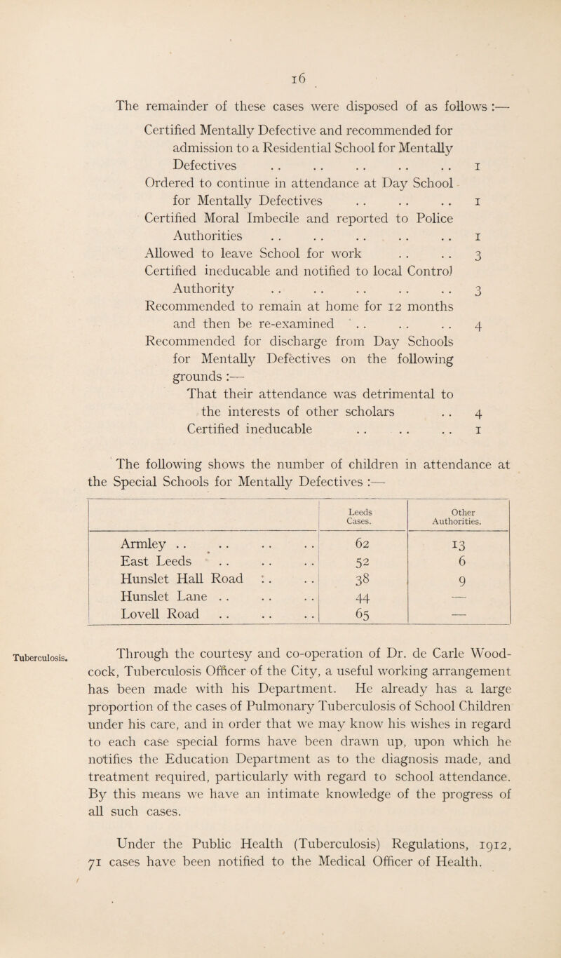 Tuberculosis. The remainder of these cases were disposed of as follows :— Certified Mentally Defective and recommended for admission to a Residential School for Mentally Defectives .. . . . . .. . . 1 Ordered to continue in attendance at Day School for Mentally Defectives . . . . . . 1 Certified Moral Imbecile and reported to Police Authorities . . . . . . . . . . 1 Allowed to leave School for work . . . . 3 Certified ineducable and notified to local Control Authority . . . . . . . . . . 3 Recommended to remain at home for 12 months and then be re-examined . . ... . . 4 Recommended for discharge from Day Schools for Mentally Defectives on the following grounds That their attendance was detrimental to the interests of other scholars . . 4 Certified ineducable . . . . . . 1 The following shows the number of children in attendance at the Special Schools for Mentally Defectives :— Leeds Cases. Other Authorities. Armley . . 62 13 East Leeds 52 6 Hunslet Hall Road : . 38 9 Hunslet Lane . . 44 — Lovell Road 65 — Through the courtesy and co-operation of Dr. de Carle Wood¬ cock, Tuberculosis Officer of the City, a useful working arrangement has been made with his Department. He already has a large proportion of the cases of Pulmonary Tuberculosis of School Children under his care, and in order that we may know his wishes in regard to each case special forms have been drawn up, upon which he notifies the Education Department as to the diagnosis made, and treatment required, particularly with regard to school attendance. By this means we have an intimate knowledge of the progress of all such cases. Under the Public Health (Tuberculosis) Regulations, 1912, 71 cases have been notified to the Medical Officer of Health.