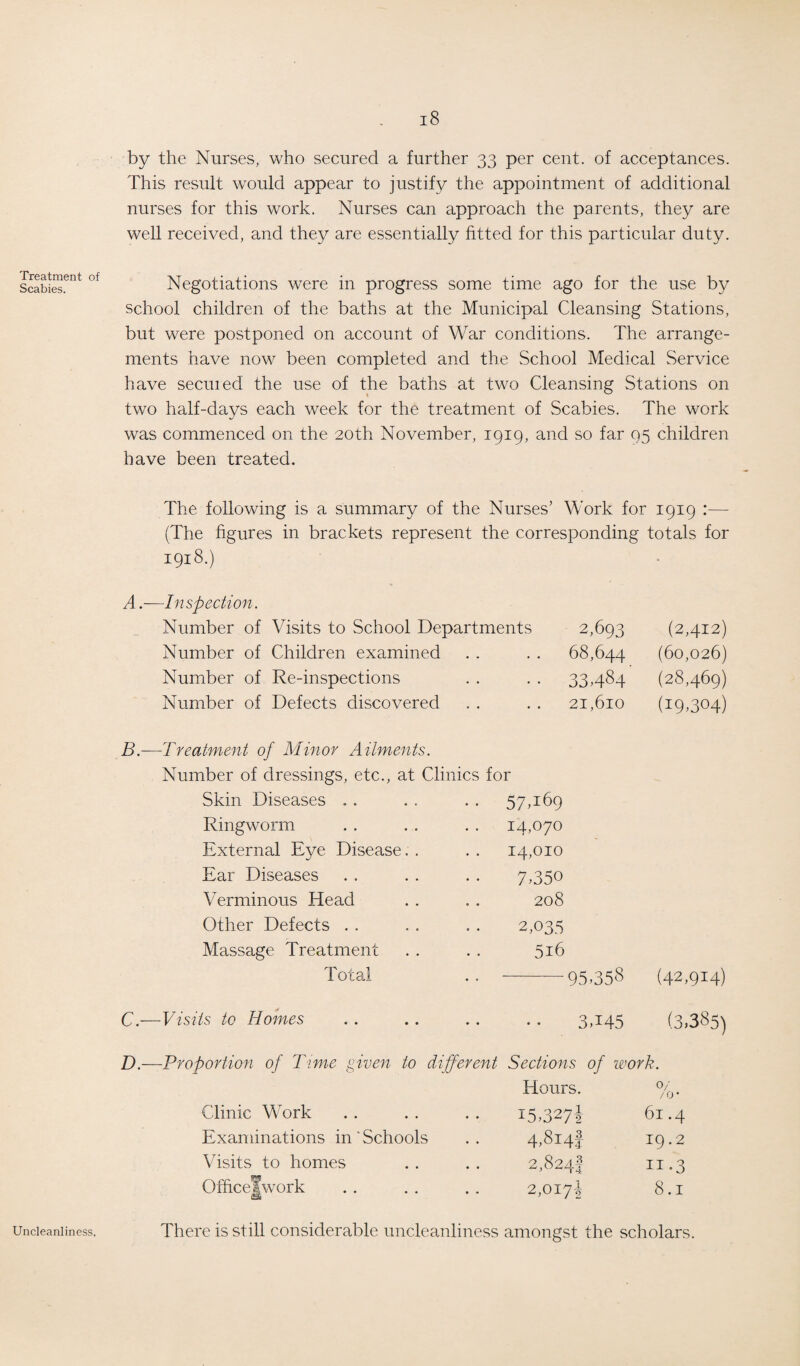 Treatment Scabies. 18 by the Nurses, who secured a further 33 per cent, of acceptances. This result would appear to justify the appointment of additional nurses for this work. Nurses can approach the parents, they are well received, and they are essentially fitted for this particular duty. Negotiations were in progress some time ago for the use by school children of the baths at the Municipal Cleansing Stations, but were postponed on account of War conditions. The arrange¬ ments have now been completed and the School Medical Service have secuied the use of the baths at two Cleansing Stations on two half-days each week for the treatment of Scabies. The work was commenced on the 20th November, 1919, and so far 95 children have been treated. The following is a summary of the Nurses’ Work for 1919 :— (The figures in brackets represent the corresponding totals for 1918.) A.—Inspection. Number of Visits to School Departments 2,693 (2,412) Number of Children examined 68,644 (60,026) Number of Re-inspections • • 33.484 (28,469) Number of Defects discovered 21,610 (19,304) B.—Treatment of Minor Ailments. Number of dressings, etc., at Clinics for Skin Diseases . . 57.169 Ringworm 14,070 External Eye Disease. . 14,010 Ear Diseases 7,350 Verminous Head 208 Other Defects . . 2,035 Massage Treatment 516 Total 95.358 (42,91:4) C.—Visits to Homes 3.145 (3,385) D.—Proportion of Time given to different Sections of zoork. Hours. O/ / 0 • Clinic Work 15,327!- 61.4 Examinations in' Schools 4.814! 19.2 Visits to homes 2,824! 11 -3 Officej-work 2,017! 8.1 Uncleanliness. There is still considerable uncleanliness amongst the scholars.