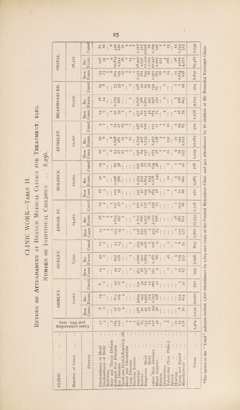 M CTn H & cd & H (V O 0) w Q\ O O O H m Tt- M In Is. 50 50 05 O H CN CO m co co ON H CO M J m os c i w h Oils O in 01 H l-H CO 3 1 05 co 10 01 01 In co 01 • CJ O W 05 p P IN < £h H H CO Re- Exam CO ThH O co oi <3 S’ ci vo IN cm H g,- 2 0 q; g co g ^5 05 to g O d y105 05 xj-00 00 p CO On 01 Cv 01 In O CN 00 xj O H 0O 2 H •s « 2 H O H P M CO xf Os VO * co CO p OO rh CN CM 1050 M m m rj*co In 1000 m xf- m si-00 0 Oi <N CO O M <51 OO 05 00 O 00 00 01 p m co co Co £0 in h CO CO In *f xj- CN P CO vo p oq CO Q T3 O OiOO CO O H H 00 Os M 00 p p p On xj- lH H l I IN CO | | m xh Os Cl xf- m 1 1 CN P Pi Q O P O 1 1 1 1 CO p vo 1 1 ON Oi Oi CO , g 00 rh 0i«0 H 50 co <M <51 00 O CO moo co CO O Pi X CM H I 1 1 1 0 OO 0 Os Xj- CO I 1 vo 01 m I 1 IN 0* 1 1 1 vq^ coq co Oi co 1 1 p vo p H W H M H On <3 New Cases H IN Os CN (N w cl t-s co rh co xj- p CO On VO w 1 CO I I Cl 50 <51 COOO IN I 1 P I'N IN § 1 1 Th M H 1 1 P Tj (D CM in H- Is in >o N 00 0 VO p p p P 0 On on m 0 u 1 IN M M I m 10 O I m 01 01 vo co P p 1 1 01 H I p Oi oT M Pi x W 1 I CO <N 1 1 Oi xh CO CO 01^ M [ CO P^ CN 1 H 50 O P < p 23 cj 1 m cd 1 I 1 IN Xf- Os H co co j I -1 In CO r •6161 ‘09Q ;si£ 12 CO H CO co co P 01 co I P P 01 VO p o t-H Z HH O a> </) cij cj M <U ,3 g 3 2 H O w b W Q .o. Cl c/5 (i _ O .d.. x tN • J <£ • o c.-§•••• a3 X <D cn Cn o 3 <v o X ns a) • rj K a. PPQ 0^3 £ ^ 4-> -in , --« rr) • £ *-P MH * C3 O) -X ^ P (T! rr- *D  Pi ° ° • 2C ‘-g 2 <n § ’ p d • • ° • • & • $$ ££‘gSc3c2'£ PcqQ.g e. eng <D 0) c-1 Z\ ft! O 3 >, |-i 3 <n , _ r, tic -3 .as • - cS ^^.SSS-Sa^QSSPcoo wg g hSP^jS pj Gj 4_) ^ Pi |0*\ ? rj i) K* ^ , -4—* bn 2 ^ 2 P r-H 0 0 • Th uW rH -P . O p *-H r-H J-, 0 0 b 2P > ^ rO &£ 22^0£<D&.2 0 OO^W-P^^alS^Pif-rJ Jg £ O <*2 0 $ Cf) (fi Cia3OX0j#»3®(3Sd 73^.3053 -2 j^^wwe-hP oSaiQH«S><5 3 <! H o H