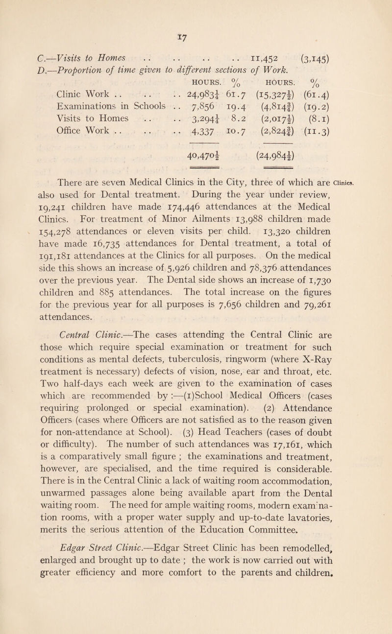 *7 C. —Visits to Homes . . . . . . . . 11,452 (3,145) D. —Proportion of time given to different sections of Work. HOURS. 0/ JO HOURS. % Clinic Work . . • • 24.9834 61.7 (15,327!) (61.4) Examinations in Schools . . 7,856 19.4 (4,814!) (19.2) Visits to Homes • • 3,294i 8.2 (2,017!) (8.1) Office Work . . • • 4,337 10.7 (2,8241) (n-3) 40,4701 (24,984!) There are seven Medical Clinics in the City, three of which are clinics, also used for Dental treatment. During the year under review, 19,241 children have made 174,446 attendances at the Medical Clinics. For treatment of Minor Ailments 13,988 children made 154,278 attendances or eleven visits per child. 13,320 children have made 16,735 attendances for Dental treatment, a total of 191,181 attendances at the Clinics for all purposes. On the medical side this shows an increase of 5,926 children and 78,376 attendances over the previous year. The Dental side shows an increase of 1,730 children and 885 attendances. The total increase on the figures for the previous year for all purposes is 7,656 children and 79,261 attendances. Central Clinic.—The cases attending the Central Clinic are those which require special examination or treatment for such conditions as mental defects, tuberculosis, ringworm (where X-Ray treatment is necessary) defects of vision, nose, ear and throat, etc. Two half-days each week are given to the examination of cases which are recommended by :—(1) School Medical Officers (cases requiring prolonged or special examination). (2) Attendance Officers (cases where Officers are not satisfied as to the reason given for non-attendance at School). (3) Head Teachers (cases of doubt or difficulty). The number of such attendances was 17,161, which is a comparatively small figure ; the examinations and treatment, however, are specialised, and the time required is considerable. There is in the Central Clinic a lack of waiting room accommodation, unwarmed passages alone being available apart from the Dental waiting room. The need for ample waiting rooms, modern exam na¬ tion rooms, with a proper water supply and up-to-date lavatories, merits the serious attention of the Education Committee. Edgar Street Clinic.—Edgar Street Clinic has been remodelled, enlarged and brought up to date ; the work is now carried out with greater efficiency and more comfort to the parents and children.