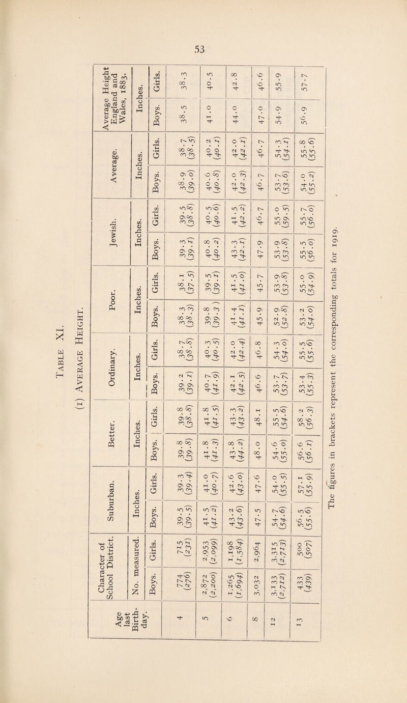 4-> Ph <X> K-d H 0 S M OAJ5 d 2 ^ in 0) dd - 0 id t—i kO <1 0 44 47 H- NO bo Tl 0 aS < dd 0 1—■i iX lH rCj Cfl 0 x JX H- >o 23 to JO dd £ 0 O 1—1 id i—1 >■> ^^ ^_ Vh d 0 to JO 0) cq sd HH K*> 00 ST 00 To 00 ST co^ 0 Sx NO o' sd' n • , * dd Ul 0 to Jo 3 rQ dd HH kO to ST <N ST 1 4-> 'd 0 !_! uo ST co'T 00 VP , -P Jn W co b a O cf <xf to jp t5P a3 v—^ --' rf-ST Ct O' to VP No PQ cf V 9. M IX in v— -- Tl