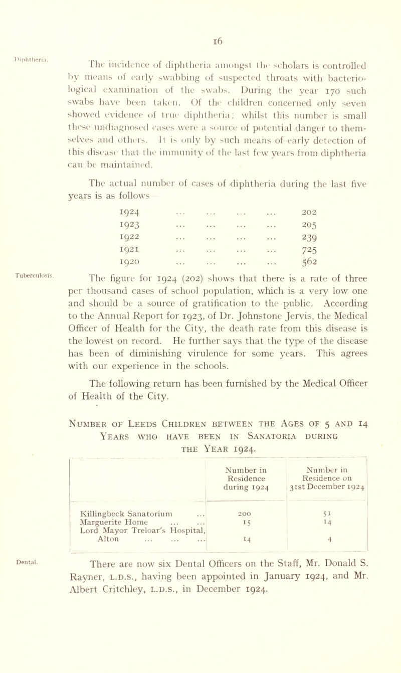 Diphtheria. Tuberculosis. Dental. 16 llu' incidt'iice of diphtheria amongst the scholars is controlled by means of early swabbing of suspected throats with bacterio¬ logical examination of the swabs. During the year 170 such swabs have been taken. Of the children concerned only seven showed evidence of true diphtheria; whilst this number is small these undiagnosed eases were a source of potential danger to them¬ selves and others. It is only by such means of early detection of this disease that the immunity of the last few years from diphtheria can be maintained. The actual number of cases of diphtheria during the last five years is as follows 1924 . 202 I923 . 205 1922 . 239 1921 . 725 1920 . 562 The figure for 1924 (202) shows that there is a rate of three per thousand cases of school population, which is a very low one and should be a source of gratification to the public. According to the Annual Report for 1923, of Dr. Johnstone Jervis, the Medical Officer of Health for the City, the death rate from this disease is the lowest on record. He further says that the type of the disease has been of diminishing virulence for some years. This agrees with our experience in the schools. The following return has been furnished by the Medical Officer of Health of the City. Number of Leeds Children between the Ages of 5 and 14 Years who have been in Sanatoria during the Year 1924. Number in Residence during 1924 Killingbeck Sanatorium 200 51 Marguerite Home 15 14 Lord Mayor Treloar’s Hospital, Alton ... ... ... M 4 There are now six Dental Officers on the Staff, Mr. Donald S. Rayner, l.d.s., having been appointed in January 1924, and Mr. Albert Critchley, l.d.s., in December 1924. Number in Residence on 31st December 1924