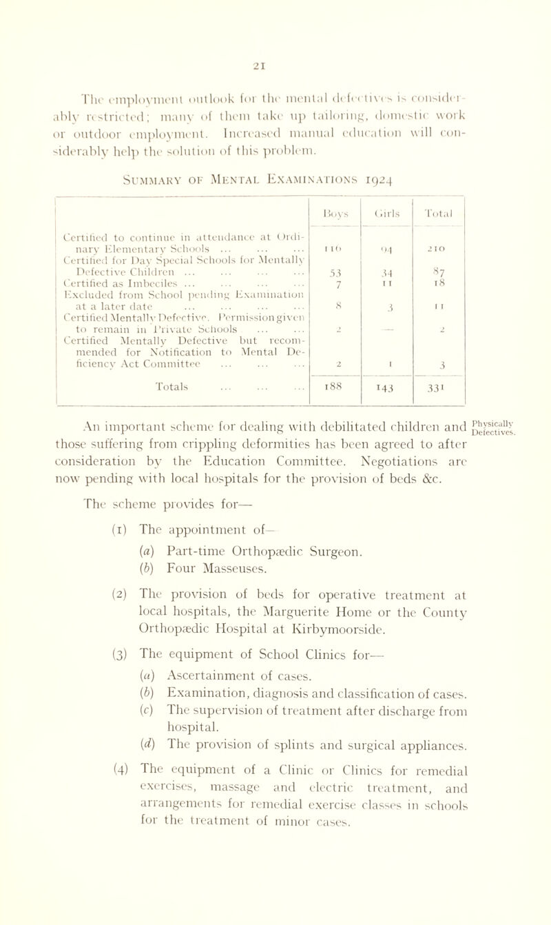 The employment outlook for the mental defectives i> considci ably restrieted; many of them take up tailoring, domestic work or outdoor employment. Increased manual education will con¬ siderably help the solution of this problem. Summary of Mental Examinations 1924 Boys (lirls Total Certified to continue in attendance at Ordi¬ nary Elementary Schools ... 1 I(> 'M 2 IO Certified for Day Special Schools for Mentally Defective Children ... 53 31 *7 Certified as Imbeciles ... 7 I I r8 Excluded from School pending Examination at a later date S 3 I I Certified Mentally Defective. Permission given to remain in Private Schools 2 — } Certified Mentally Defective but recom¬ mended for Notification to Mental De- ficiencv Act Committee 2 I 3 Totals 188 M3 331 An important scheme for dealing with debilitated children and those suffering from crippling deformities has been agreed to after consideration by the Education Committee. Negotiations are now pending with local hospitals for the provision of beds &c. The scheme provides for— (1) The appointment of— (a) Part-time Orthopaedic Surgeon. (b) Four Masseuses. (2) rhe provision of beds for operative treatment at local hospitals, the Marguerite Home or the County Orthopaedic Hospital at Kirbymoorside. (3) The equipment of School Clinics for— (a) Ascertainment of cases. (b) Examination, diagnosis and classification of cases. (c) The supervision of treatment after discharge from hospital. (d) The provision of splints and surgical appliances. (4) The equipment of a Clinic or Clinics for remedial exercises, massage and electric treatment, and arrangements for remedial exercise classes in schools for the treatment of minor cases. Physically Defectives.