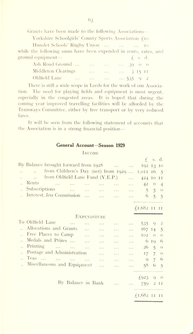 °3 Grants have been made to the following Associations Yorkshire Schoolgirls’ County Sports Association /ho Hunslet Schools’ Rugby Union ... ... ... io while the following sums have been expended in rents, rates, and ground equipment— £ s. d. Ash Road Ground ... ... ... ... 39 o o Middleton Clearings ... ... ... 3 15 11 Oldfield Lane ... ... ... ... 535 q 2 There is still a wide scope in Leeds for the work of our Associa¬ tion. The need for playing fields and equipment is most urgent, especially in the congested areas. It is hoped that during the coming year improved travelling facilities will be afforded by the Tramways Committee, either by free transport or by very reduced fares. It will be seen from the following statement of accounts that the Association is in a strong financial position— General Account—Season 1929 Income £ s. d. Balance brought forward from 1928 192 13 IO ,, from Children’s Day (net) from 1929 ... 1,011 16 5 ,, from Oldfield Lane Fund (Y.E.P.) ... 424 IO 11 Rents 42 0 4 Subscriptions 5 5 0 Interest, less Commission ... 6 5 5 Ci,682 11 11 Expenditure Oldfield Lane 535 9 2 Allocations and Grants 167 14 5 Free Places to Camp 102 0 0 Medals and Prizes ... 6 19 (> Printing 26 5 () Postage and Administration 17 7 0 Teas ... 9 7 (> Miscellaneous and Equipment 58 (> 5 £923 9 0 By Balance in Bank ••• 759 2 11