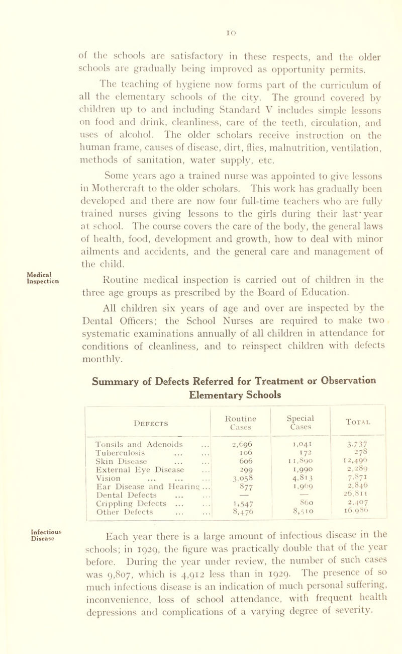 Medical Inspection Infectious Disease 10 of the schools arc satisfactory in these respects, and the older schools are gradually being improved as opportunity permits. The teaching of hygiene now forms part of the curriculum of all the elementary schools of the city. The ground covered by children up to and including Standard V includes simple lessons on food and drink, cleanliness, care of the teeth, circulation, and uses of alcohol. The older scholars receive instruction on the human frame, causes of disease, dirt, flies, malnutrition, ventilation, methods of sanitation, water supply, etc. Some years ago a trained nurse was appointed to give lessons in Mothercraft to the older scholars. This work has gradually been developed and there are now four full-time teachers who are fully trained nurses giving lessons to the girls during their last’year at school. The course covers the care of the body, the general laws of health, food, development and growth, how to deal with minor ailments and accidents, and the general care and management of the child. Routine medical inspection is carried out of children in the three age groups as prescribed by the Board of Education. All children six years of age and over are inspected by the Dental Officers; the School Nurses are required to make two systematic examinations annually of all children in attendance for conditions of cleanliness, and to reinspect children with defects monthly. Summary of Defects Referred for Treatment or Observation Elementary Schools Defects Routine Cases Special Cases Total Tonsils and Adenoids 2,096 1,041 3.737 Tuberculosis 106 172 278 Skin Disease 606 1 1.Syo 12,496 External Eye Disease -99 1,990 2,289 Vision 3.058 4.813 7.871 Ear Disease and Hearing ... 877 1.969 2,846 Dental Defects — 26,811 Crippling Defects ... 1.547 860 2,407 Other Defects ... ...| 8,476 8,510 16 986 Each year there is a large amount of infectious disease in the schools; in 1929, the figure was practically double that of the year before. During the year under review, the number of such cases was 9,807, which is 4,912 less than in 1929. The presence of so much infectious disease is an indication of much personal suffering, inconvenience, loss of school attendance, with frequent health depressions and complications of a varying degree of severity.