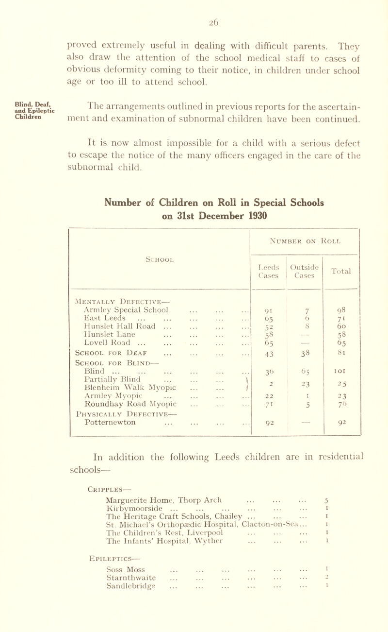 proved extremely useful in dealing with difficult parents. They also draw the attention of the school medical staff to cases of obvious deformity coming to their notice, in children under school age or too ill to attend school. Blind, Deaf, and Epileptic Children I he arrangements outlined in previous reports for the ascertain¬ ment and examination of subnormal children have been continued. It is now almost impossible for a child with a serious defect to escape the notice of the many officers engaged in the care of the subnormal child. Number of Children on Roll in Special Schools on 31st December 1930 Number on Roll School Leeds j Outside Cases 1 Cases Total Mentally Defective— Armley Special School 91 7 98 East Leeds 05 6 71 Hunslet Hall Road ... 52 s 60 Hunslet Lane 58 58 Lovell Road ... 65 School for Deaf 43 38 81 School for Blind— Blind. 36 65 IOI Partially Blind ... ... ... \ Blenheim Walk Myopic ... ... / 2 23 25 Armley Myopic 22 I 23 Roundhay Road Myopic 71 5 76 Physically Defective— Potternewton 92 92 In addition the following Leeds children are in residential schools— Cripples— Marguerite Home, Thorp Arch ... ... ... 5 Kirbymoorside ... ... ... ... ••• ••• i The Heritage Craft Schools, Chailey ... ... ... i St. Michael’s Orthopaedic Hospital, Clacton-on-Sea... i The Children’s Rest, Liverpool ... ... ... i The Infants’ Hospital, Wyther ... ... ... i Epileptics— Soss Moss Starnthwaite Sandlebridge ... ... ... ... ••• ••• 1