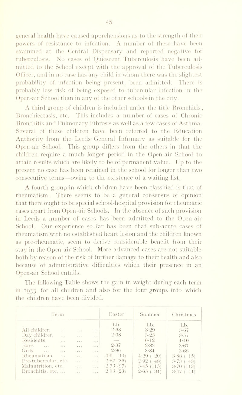-15 general health have caused apprehensions as to the strength of their powers of resistance to infection. A number of these have been examined at the Central Dispensary and reported negative for tuberculosis. No cases of Quiescent Tuberculosis have been ad¬ mitted to the School except with the approval of the Tuberculosis Officer, and in no ease has any child in whom there was the slightest probability of infection being present, been admitted. There is probably less risk of being exposed to tubercular infection in the Open-air School than in any of the other schools in the city. A third group of children is included under the title Bronchitis, Bronchiectasis, etc. This includes a number of cases of Chronic Bronchitis and Pulmonary Fibrosis as well as a few cases of Asthma. Several of these children have been referred to the Education Authority from the Leeds General Infirmary as suitable for the Open-air School. This group differs from the others in that the children require a much longer period in the Open-air School to attain results which are likely to be of permanent value. Up to the present no case has been retained in the school for longer than two consecutive terms—owing to the existence of a waiting list. A fourth group in which children have been classified is that of rheumatism. There seems to be a general consensus of opinion that there ought to be special school-hospital provision for rheumatic cases apart from Open-air Schools. In the absence of such provision in Leeds a number of cases has been admitted to the Open-air School. Our experience so far has been that sub-acute cases of rheumatism with no established heart lesion and the children known as pre-rheumatic, seem to derive considerable benefit from their stay in the Open-air School. More a Ivan :ed cases are not suitable both by reason of the risk of further damage to their health and also because of administrative difficulties which their presence in an Open-air School entails. The following Table shows the gain in in 1933, for all children and also for the the children have been divided. weight during each term four groups into which Term Raster Summer Christmas Lb. Lb. Lb. All children 2-08 3-29 307 Day children ...1 2-GS 3-23 3-57 Residents . (3-12 4-49 Boys 2-37 2-82 3-07 Girls 2-96 3-84 3 08 Rheumatism ... 3 0 (14) 4-29 ( 20) 3-88 (15) Pre-tubercular, etc. ... 2-87 (38) 2-92 ( 48) 3-73 ( 43) Malnutrition, etc. ... 2-73 (97, 3-45 (115) 3-70 (113) Bronchitis, etc. ... 2-03 (23) 2-65 ( 34) 3-47 ( 41)