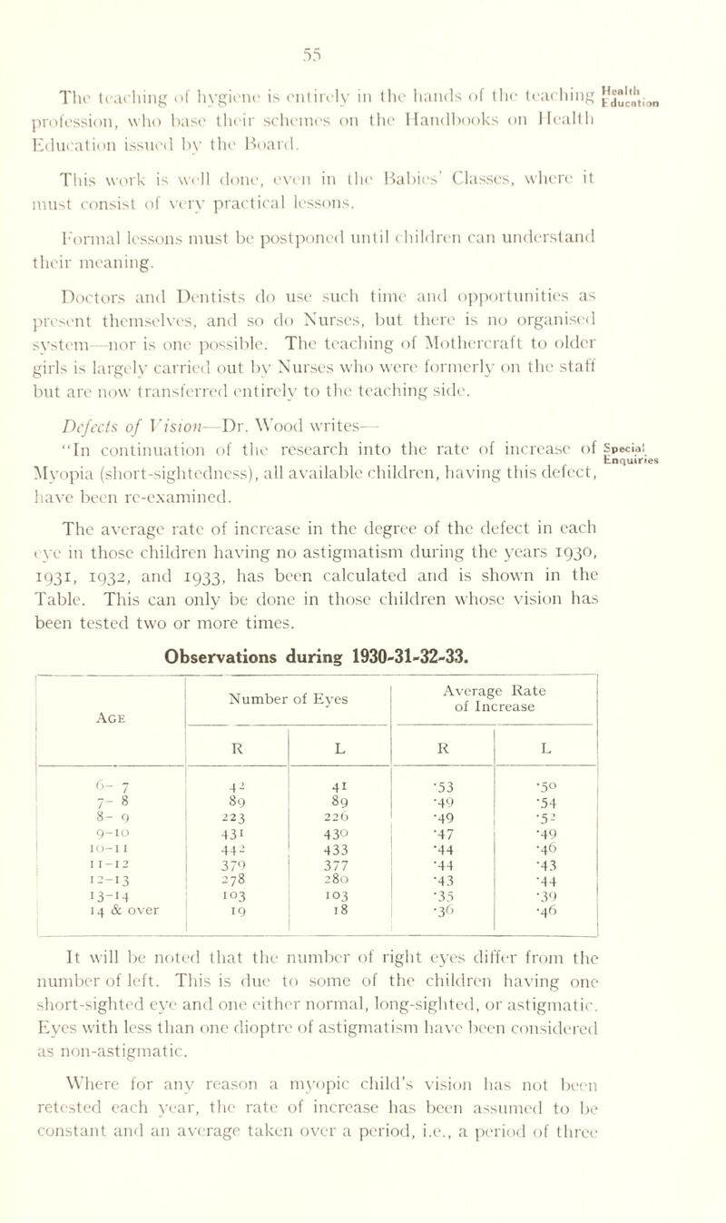profession, who base their schemes on the Handbooks on Health Education issued by the Board. This work is well done, even in the Babies’ Classes, where it must consist of very practical lessons. Formal lessons must be postponed until children can understand their meaning. Doctors and Dentists do use such time and opportunities as present themselves, and so do Nurses, but there is no organised system—nor is one possible. The teaching of Mothercraft to older girls is largely carried out by Nurses who were formerly on the staff but are now transferred entirely to the teaching side. Defects of Vision—Dr. Wood writes- In continuation of the research into the rate of increase of Myopia (short-sightedness), all available children, having this defect, have been re-examined. The average rate of increase in the degree of the defect in each eye in those children having no astigmatism during the years 1930, 1931, 1932, and 1933, has been calculated and is shown in the Table. This can only be done in those children whose vision has been tested two or more times. Observations during 1930-31-32-33. Age Number of Eyes Average Rate of Increase R L R L 6- 7 4- 41 •53 •50 7- 8 89 89 •49 •54 8- 9 223 226 ■49 ■5^ Q-IO 43i 430 •47 •49 10-11 44- 433 •44 •46 I I — I 2 379 377 •44 •43 12-13 278 280 •43 '44 13-M 103 103 ’35 •39 14 & over 19 18 ■39 •46 It will be noted that the number of right eyes differ from the number of left. This is due to some of the children having one short-sighted eye and one either normal, long-sighted, or astigmatic. Eyes with less than one dioptre of astigmatism have been considered as non-astigmatic. Where for any reason a myopic child’s vision has not been retested each year, the rate of increase has been assumed to be constant and an average taken over a period, i.e., a period of three Health Special Enquiries