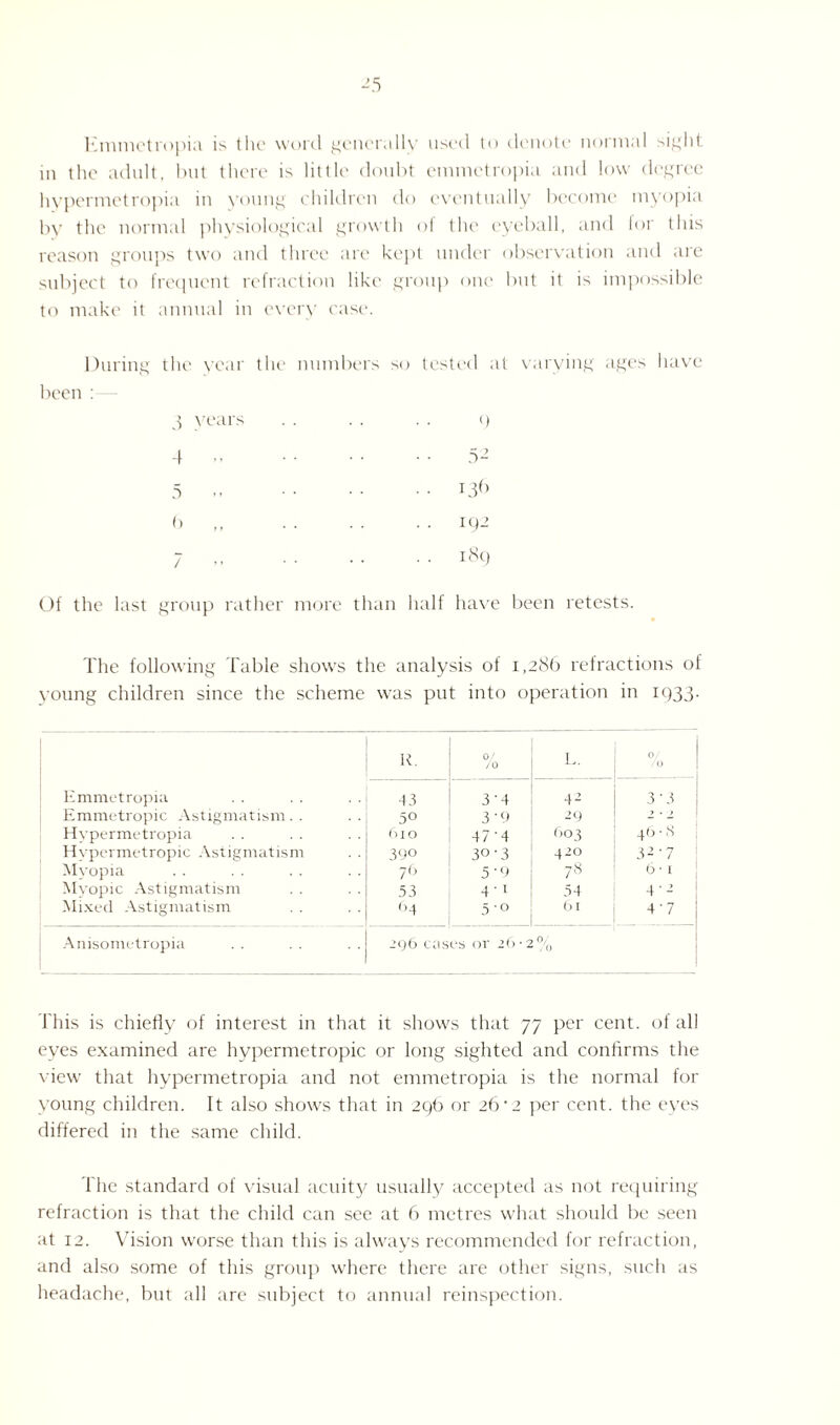 -5 Emmetropia is the word generally used to denote normal sight in the adult, but there is little doubt emmetropia and low degree hypermetropia in young children do eventually become myopia by the normal physiological growth of the eyeball, and for this reason groups two and three are kept under observation and are subject to frequent refraction like group one but it is impossible to make it annual in every case. During the year the numbers so tested at varying ages have been : 3 years .. .. . . <) 4 5 2 5 136 () . . . . . . 192 7 189 Of the last group rather more than half have been retests. The following Table shows the analysis of 1,286 refractions of young children since the scheme was put into operation in 1933. R. 0/ /O L. 0/ /o Emmetropia 43 3’4 4-2 3-3 Emmetropic Astigmatism. . 50 3’9 -29 1 * 2 Hypermetropia (no 47’4 603 4(> '8 Hypermetropic Astigmatism 390 3°'3 420 32'7 Myopia 76 5'9 78 6 • 1 Myopic Astigmatism 53 4 ■ 1 34 4'- Mixed Astigmatism 6 4 5-o 6l 4'7 Anisometropia 296 cases or 26-2% This is chiefly of interest in that it shows that 77 per cent, of all eyes examined are hypermetropic or long sighted and confirms the view that hypermetropia and not emmetropia is the normal for young children. It also shows that in 296 or zb' 2 per cent, the eyes differed in the same child. The standard of visual acuity usually accepted as not requiring refraction is that the child can see at 6 metres what should be seen at 12. Vision worse than this is always recommended for refraction, and also some of this group where there are other signs, such as headache, but all are subject to annual reinspection.