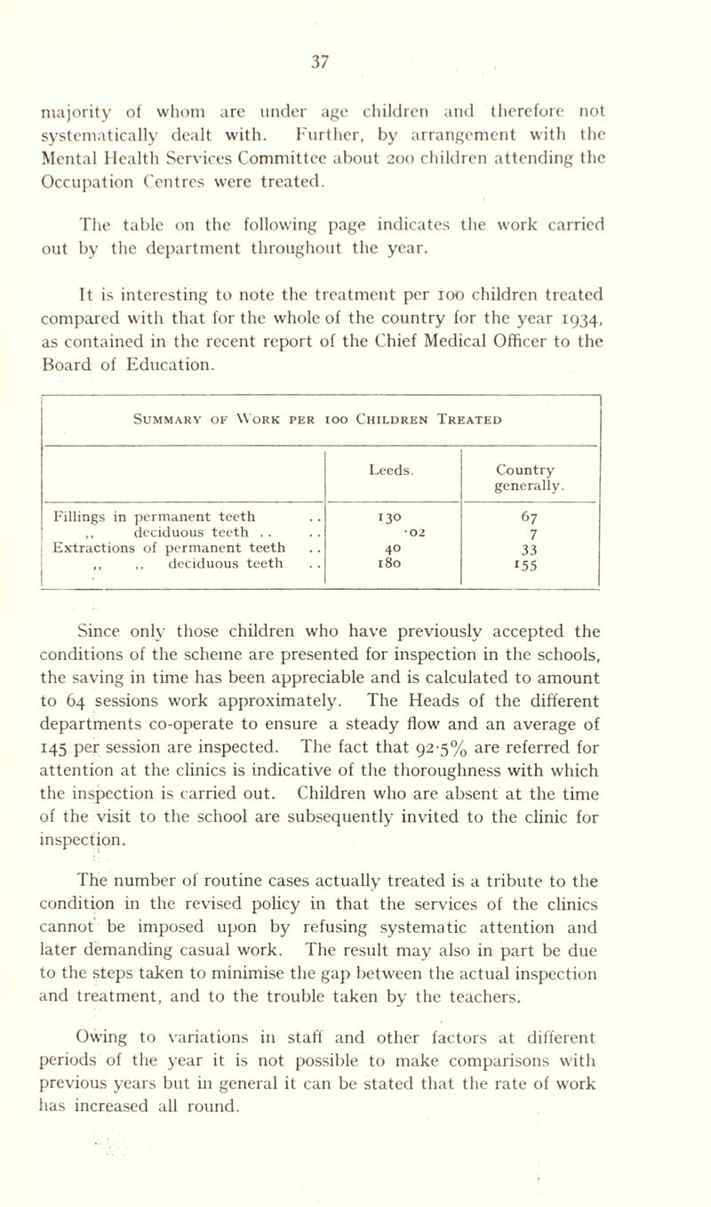majority of whom are under age children and therefore not systematically dealt with. Further, by arrangement with the Mental Health Services Committee about 200 children attending the Occupation Centres were treated. The table on the following page indicates the work carried out by the department throughout the year. It is interesting to note the treatment per 100 children treated compared with that for the whole of the country for the year 1934, as contained in the recent report of the Chief Medical Officer to the Board of Education. Summary of Work per too Children Treated Leeds. Country generally. Fillings in permanent teeth 130 67 ,, deciduous teeth .. •02 7 Extractions of permanent teeth 40 33 ,, ,, deciduous teeth 180 155 Since only those children who have previously accepted the conditions of the scheme are presented for inspection in the schools, the saving in time has been appreciable and is calculated to amount to 64 sessions work approximately. The Heads of the different departments co-operate to ensure a steady flow and an average of 145 per session are inspected. The fact that 92-5% are referred for attention at the clinics is indicative of the thoroughness with which the inspection is carried out. Children who are absent at the time of the visit to the school are subsequently invited to the clinic for inspection. The number of routine cases actually treated is a tribute to the condition in the revised policy in that the services of the clinics cannot be imposed upon by refusing systematic attention and later demanding casual work. The result may also in part be due to the steps taken to minimise the gap between the actual inspection and treatment, and to the trouble taken by the teachers. Owing to variations in staff and other factors at different periods of the year it is not possible to make comparisons with previous years but in general it can be stated that the rate of work has increased all round.