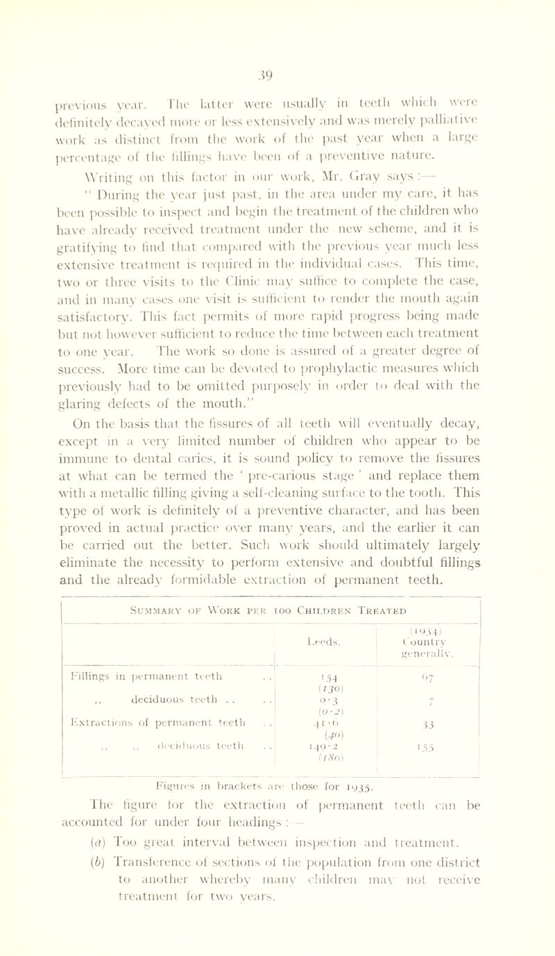 previous year. I'lic latter were usually in teeth which were definitely decayed more or less extensively and was merely palliative work as distinct from the work of the past year when a large percentage of the fillings have been of a preventive nature. Writing on this factor in our work, Mr. Gray says: “ During the year just past, in the area under my care, it has been possible to inspect and begin the treatment of the children who have already received treatment under the new scheme, and it is gratifying to find that compared with the previous year much less extensive treatment is required in the individual cases. This time, two or three visits to the Clinic may suffice to complete the case, and in many cases one visit is sufficient to render the mouth again satisfactory. This fact permits of more rapid progress being made but not however sufficient to reduce the time between each treatment to one year. The work so done is assured of a greater degree of success. More time can be devoted to prophylactic measures which previously had to be omitted purposely in order to deal with the glaring defects of the mouth.” On the basis that the fissures of all teeth will eventually decay, except in a very limited number of children who appear to be immune to dental caries, it is sound policy to remove the fissures at what can be termed the ‘ pre-carious stage ’ and replace them with a metallic filling giving a self-cleaning surface to the tooth. This type of work is definitely of a preventive character, and has been proved in actual practice over many years, and the earlier it can be carried out the better. Such work should ultimately largely eliminate the necessity to perform extensive and doubtful fillings and the already formidable extraction of permanent teeth. Summary of Work per 100 Children Treated Leeds. (.1934) Country generally. Fillings in permanent teeth i,54 (130) (>7 ” deciduous teeth .. °' 3 (0-2) ~ Fxtract ion s of permanent teeth . . 41 ■ 6 (■4°) 53 > > ,, deciduous teeth . . 149-2 (r8o) 155 Figures in brackets are those for 1935. The figure for the extraction of permanent teeth can be accounted for under four headings : (а) Too great interval between inspection and treatment. (б) Transference of sections of the population from one district to another whereby many children may not receive treatment for two years.