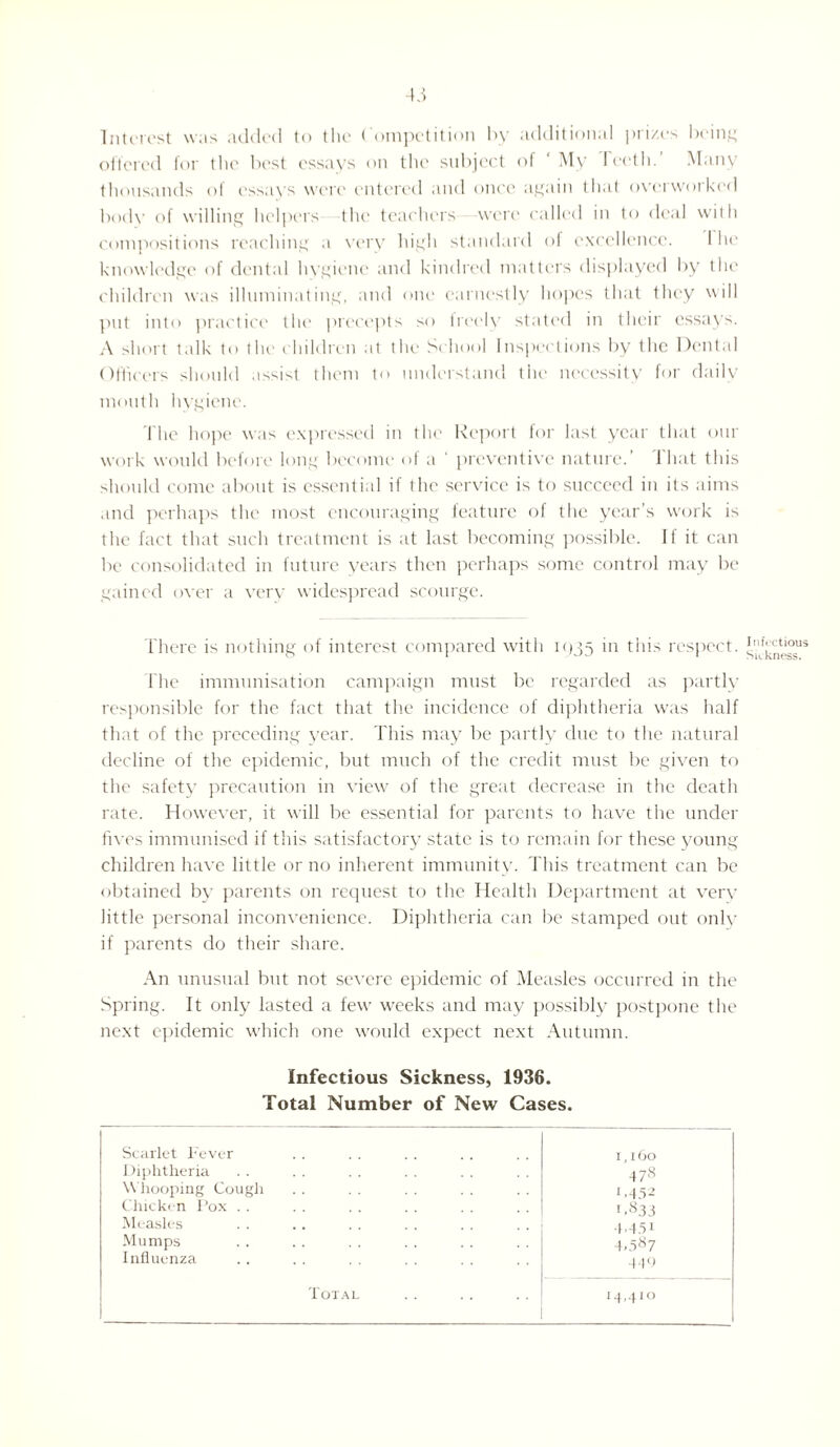 Interest was added to the Competition by additional prizes being offered for the best essays on the subject of ‘ My Teeth.’ Many thousands of essays were entered and once again that overworked body of willing helpers the teachers were called in to deal with compositions reaching a very high standard of excellence. I he knowledge of dental hvgiene and kindred matters displayed by the children was illuminating, and one earnestly hopes that they will put into practice the precepts so freely stated in their essays. A short talk to the children it the School Inspections by the Dental Officers should assist them to understand the necessity for daily month hygiene. The hope was expressed in the Report for last year that onr work would before long become of a preventive nature.’ 1 hat this should come about is essential if the service is to succeed in its aims and perhaps the most encouraging feature of the year’s work is the fact that such treatment is at last becoming possible. If it can be consolidated in future years then perhaps some control may be gained over a very widespread scourge. There is nothing of interest compared with 1935 in this respect. The immunisation campaign must be regarded as partly responsible for the fact that the incidence of diphtheria was half that of the preceding year. This may be partly due to the natural decline of the epidemic, but much of the credit must be given to the safety precaution in view of the great decrease in the death rate. However, it will be essential for parents to have the under fives immunised if this satisfactory state is to remain for these young children have little or no inherent immunity. This treatment can be obtained by parents on request to the Health Department at very little personal inconvenience. Diphtheria can be stamped out only if parents do their share. An unusual but not severe epidemic of Measles occurred in the Spring. It only lasted a few weeks and may possibly postpone the next epidemic which one would expect next Autumn. Infectious Sickness, 1936. Total Number of New Cases. Scarlet Fever 1,160 Diphtheria 47s \\ hooping Cough 1.452 Chicken I’ox . . 1,833 Measles 4.451 Mumps 4,587 Influenza 449 Total 14,410 Infectious Sickness.