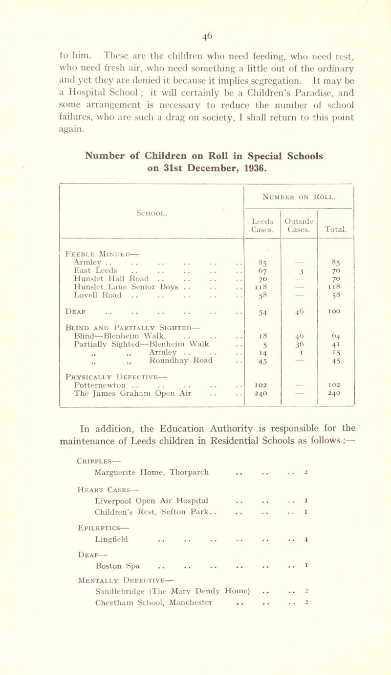to him. These are the children who need feeding, who need rest, who need fresh air, who need something a little out of the ordinary and yet they are denied it because it implies segregation. It may be a Hospital School ; it will certainly be a Children’s Paradise, and some arrangement is necessary to reduce the number of school failures, who are such a drag on society, 1 shall return to this point again. Number of Children on Roll in Special Schools on 31st December, 1936. Number on Roll. School. Leeds Cases. Outside Cases. Total. Feeble Minded— Armley . . 85 — 85 East Leeds 67 3 70 Hunslet Hall Road .. 70 — 70 Hunslet Lane Senior Boys . . 118 — 118 Lovell Road 58 — 58 Deaf 54 46 IOO Blind and Partially Sighted— Blind—Blenheim Walk 18 46 64 Partially Sighted—Blenheim Walk 5 36 41 „ „ Armley. 14 I 15 ,, ,, Roundhay Road 45 — 45 Physically Defective— Pottemewton .. 102 — 102 The James Graham Open Air 24O 240 In addition, the Education Authority is responsible for the maintenance of Leeds children in Residential Schools as follows :— Cripples—■ Marguerite Home, Thorparch .. .. .. 2 Heart Cases— Liverpool Open Air Hospital .. .. .. i Children’s Rest, Sefton Park.. .. .. .. i Epileptics— Lingfield .. .. .. .. • • • • 4 Deaf— Boston Spa .. .. .. .. .. .. i Mentally Defective— Sandlebridge (The Mary Dendy Home) .. .. 2 Cheetham School, Manchester .. .. .. -