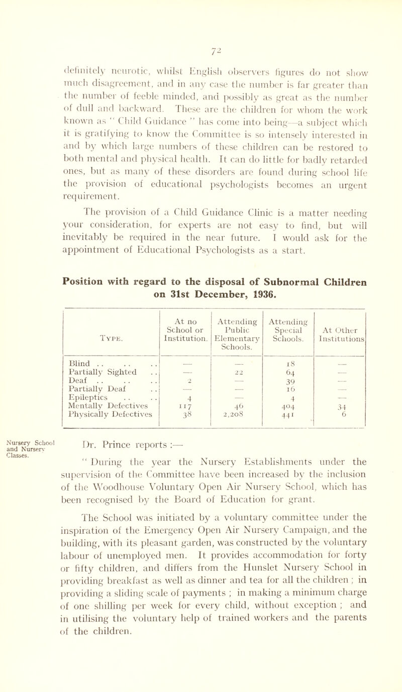 7- delinitely neurotic, whilst English observers figures do not show much disagreement, and in any case the number is far greater than tlte number of feeble minded, and possibly as great as the number of dull and backward. I hese are the children for whom the work known as ( hild Guidance ” has come into being-—a subject which it is gratifying to know the ( ommittee is so intensely interested in and by which large numbers of these children can be restored to both mental and physical health. It can do little for badly retarded ones, but as many of these disorders arc found during school life the provision of educational psychologists becomes an urgent requirement. I he provision of a Child Guidance Clinic is a matter needing your consideration, for experts are not easy to find, but will inevitably be required in the near future. I would ask for the appointment of Educational Psychologists as a start. Position with regard to the disposal of Subnormal Children on 31st December, 1936. Type. At no School or Institution. Attending Public Elementary Schools. Attending Special Schools. At Other Institutions Blind. _ _ i8 _ Partially Sighted — 2 2 64 — Deaf 2 — 39 — Partially Deaf — 16 — Epileptics 4 — 4 — Mentally Defectives 117 4° 4°4 34 Physically Defectives 3« CO o IN N 44i 6 Nursery School and Nursery Classes. Dr. Prince reports :— “ During the year the Nursery Establishments under the supervision of the Committee have been increased by the inclusion of the Woodhouse Voluntary Open Air Nursery School, which has been recognised by the Board of Education for grant. The School was initiated by a voluntary committee under the inspiration of the Emergency Open Air Nursery Campaign, and the building, with its pleasant garden, was constructed by the voluntary labour of unemployed men. It provides accommodation for forty or fifty children, and differs from the Hunslet Nursery School in providing breakfast as well as dinner and tea for all the children ; in providing a sliding scale of payments ; in making a minimum charge of one shilling per week for every child, without exception ; and in utilising the voluntary help of trained workers and the parents of the children.