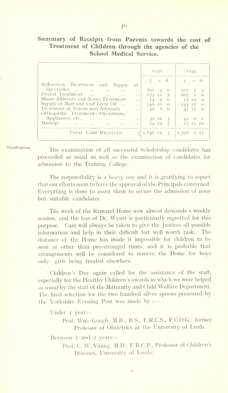 Summary of Receipts from Parents towards the cost of Treatment of Children through the agencies of the School Medical Service. 19 36. 1935- Refraction Treatment and Supply of £ s. d. £ s. d. Spectacles 8qi 3 O 917 I 3 Dental Treatment 673 I 2 5 607 I 0 Minor Ailments and X-ray Treatment 14 5 6 17 19 9 Supply of Malt and Cod Liver Oil . . 146 16 O 153 18 0 Treatment of Tonsils and Adenoids Orthopaedic Treatment—Operations, 56 8 6 42 i r 0 Appliances, etc. 39 IO 3 42 0 1 Massage 24 19 7 17 11 10 Total Cash Received £ 1,846 L5 3 L798 2 11 The examination of all successful Scholarship candidates has proceeded as usual as well as the examination of candidates for admission to the Training College. The responsibility is a heavy one and it is gratifying to report that our efforts seem to have the approval of the Principals concerned. Everything is done to assist them to secure the admission of none but suitable candidates. The work of the Remand Home now almost demands a weekly session, and the loss of Dr. Wyatt is particularly regretted for this purpose. Care will always be taken to give the Justices all possible information and help in their difficult but well worth task. The distance of the Home has made it impossible for children to be seen at other than pre-arranged times, and it is probable that arrangements will be considered to reserve the Home for boys only—girls being treated elsewhere. Children’s Day again called for the assistance of the staff, especially for the Healthy Children’s awards in which we were helped as usual by the staff of the Maternity and Child Welfare Department. The final selection for the two hundred silver spoons presented by the Yorkshire Evening Post was made by :— Under i year— Prof. Wm. Gough, M.B., 13.S., F.R.C.S., b.C.O.G., former Professor of Obstetrics at the University of Leeds. Between i and 2 years— Prof. C. W. Vining, M.D., F.R.C.P., Professor of ( hildren s Diseases, University of Leeds.