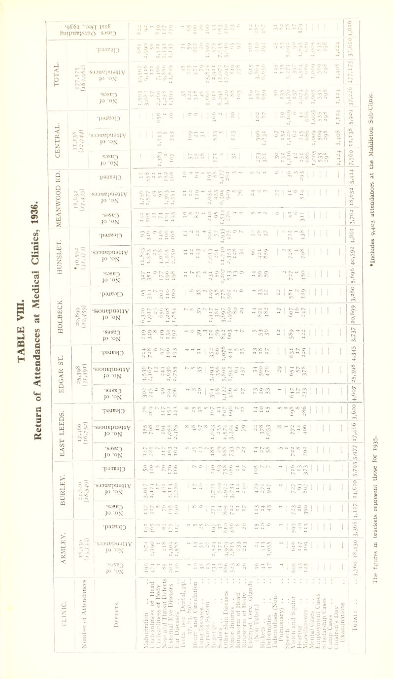Return of Attendances at Medical Clinics, 1936 •9^61 ' oo(4 jsiE Sutpnejsino sose^ M f| h J N O X JC m Cl *- <n -O sc O co co 0 co O 0 -r •p3JU0J3 l^'O JO -OM / m> C| co X Cl m m m X Cl tv 0 X — OX itiC m C* <n O cj ci co m* co cT m~ m -*■ O' m C O «n m O m tv « tv CO in »n O' m m 'i no* •n too ’-C X x x ox x - X sC 'O M X^ — ►H X CO X 0 '1 in -r O 0 tv 0 m X ci 0 m 0 m <nx -f m m m tv -j- o O OX x O *n O tv 0 ~ ,n in x x ►a^-aOOOX'l ** in c, M M X m tv vO tv X CENTRAL. •pojEon m? SOOUKpiIOllV JO ON — M S0SK3 JO ‘OM I sC *1 O 1 m c| </~ CO I 1 ^ M tv 00 0 co O 1 O' O' 1 1 ■■£ ri ■ O I 0 c.| CO X ! c-j 1 — m «-* 1 tv m.X m f — | in — — , tv x 1 1 ci tv ! Os X 0.00 i X M ! tvx C| X O S'O rO ’n mx rf _ 0 0. m ci „ tv cj sC ci inO 0 ox X 0 X C| 0 f X 0 0 O 0 mm n O O m ci -r 0 ci £ ci w 0 v? mx rf x x t mx >< x 0 ^ m . m 0 . m m Cl O m X O 0 m tv d Q/ •pajeo|f) n x h m ci r ►* m ci m mvO i/~» M ^ O h mx £ - co — M 0 OX Vjl'C in ci m 0 1 ,111 1 X Q O CO c-> co” tv saouepuojiv i jo on O rv a m co -r «r, NtCC m co —’ m~ *-• — Cl (J M -t- X Tt O WO -r -r cc,  1 - 1 1 1 1 n X O^ X < •SaSCf) jo ’OM 'i m. m •f-m M X rt O tv X •pawn CO o OOCCC CO M M M - rt ci <*0 ci £ in 0 iv _ r 1 O in ^ 1V O X tv M '1 x 1 '3MV III 1 - M O OD -t 11UNSLE' ^ tv m, d C saouBpuajJY jo om 2 co cox m 0 x x fl 'S ^ ,r . m O cj Cl ««n4n-J moo -f m m ci — 0 .. m c 1 x - C C| - X M O M O' 0 ci m, -tx 1 ! I 1 1 tv tv ct 0 m 0” -+■ •sosB^ jo om t v m CiN C X ci in NOiO CO CO M M M >-■ Iv m rf h 0 X X O' ca tv X m - — ri L. m 1-0 0 m m in 1 N n M ° 1 1 1 1 1 tv — O 0 0 in X 0 Hi CQ pOJBOQ in -* tv cj 3 0 co Cl M M sC m X OX X ci ci sO x -r m tv vo — tv m ■M- x C| X M -* 1 S, r‘ ? i II 1 1 m m O X ct_ CO o 0 0 *n cc ^ saouupuojjv jo -om O Nir.CW ' 1 m ci m O m CO O O rJ_X tv x 0 N tv ca tv 0 O O x mx O mx ci -r coo 0 M C| CO x *r h 1 OMal 1 1 1 I -C f> 0 0 X 0 Cl 0 X i •S3SB3 JO OM O' ax O' — c, — — — CO 0. Cl co c, _ M 0 O' X M O' Cl CO 0- tv co tv m *r 0 M X O m xo m x 2 \ 2 + S 1 i'll ! X M rv X X £-i P3JB0I3 O-X O tvO CO -1 c, OOO Cl tv m m -r M M CI O® o- in in  x° O 5 M XX tv M M M I 1 n^i III | O Cl m X p/ < 0 00 h 0 Cn X't in v •saouBpuo^v JO -OM O tv c, — 0 m co O m —- x m m m ci 0 tv -r ci w 0 tv m. m j X'O m cj — tv x : O in 0 o-o uo 0- X x O' M co in m -1-00 X O tv •n -r 0 1 — tvx I | | | 1 ci | in m N 1 1 1 1 1 0 X X 0 X m Q sasB3 jo -om M IT/O O' *c-C 0 OOO co tv Cl Cl 0- X 0 | o-x ^ 'O X tv Cl 1 O O H C M X „ M- X 0 X M <~l (O M 1 1 II 1 ! tv 0 0 'Si Q ■pajean O O tv tv cj cc iv _ en m -r x «n x m tv — r^. o tv ci -1- 0 m 1 II 1 1 O Cl 0 1 Cl 1 °- X Hi W H O 'O -t tv tv so •saonepuajjv jo ’ON m.X -r — m m. m O -t O in x C0. t v >-<0 — xx rv x co m-1- 0 O. — n n re, n ci c (v O <N m, X — -r x -t-x X Cl tv X X 0 1 1 II 1 tv -r 1 O s (/) < W •S0SB3 JO OM Iv H Iv K CO 0 X m ^ Kx OX X O X •i — x -r x x ci M X tv -1- rvx m ci m 1MJi0C&ll II 1 tv C| tv tv 0 co •pajB9[3 O O m O O' O uo — tv tv o CO MM tv 0 0 XX O H Iv m, tv tv O M I'SJKI 1 1 1 1 tv X X O tv CO w 'saoucpnajtv jo on - 1 s - M Cl CO m~ cj' ri tv ir, r 1 - M e, cT 0- x -r fi O M 1 trs&II 1 1 1 tv X ; 0 2 -r 1 CQ S09B3 JO OM tv tv in. O m. O 1 x ° , tv tv C M M M ci X tv X 1- x M 1 ^ g I I | | 1 tv X tv Cl •pareap ►a ir, M ri m f . O- vC XI.— m m. m t» t v x 0-0X0 CJ 0 X M X CJ in O 0 M1 - 1 III 1 m m X O X X * X 1 o' 1 '/ >n saouupuojjv jo om O- O >1 X —X O — ci co m — m c*i ci tv m x — m m osx ci ci ci 0- ci -r x m ci m m, — o_ M 111 1 II I 0 X cc <- ‘v)?T’3 JO OM §,:jc£ M c m X M X O XX O M CO M X O-X C| Cl ci X m, O M tv. M1 1 1 1 1 1 0 0 <v 1 x CLINIC. <x. L c o' y H Ul u. , 1/1 > V 71 ^ 'ii -yi I ’00gb - gpw £ 1 ^ S15 *7* c3 'zj T3 I> ^ . 3 . ..}«.« O n o; in f •— ‘t? *Jh ® J\ ^ |T/- G ■£ 0 0 ■J-1 co r3 . r3 O e- e- v, — n. 0 '7'- C r „ CO a* n. n rr Jr* ^ f.“ Ca O .Gi' x, /, *”* G O ; j i O TT, L c: _ i_ a: c 0 0 d V* ^ 3 Ksl -3 ^ ^ ^ • </> § ■ • c ■ • • « K • x ‘ ‘ ‘ • ” 5! •. a ,7) ns . 0 I/I 5 a •; -1 nj O ~ . id s P3 J a 3 2 ntt'SU x£(jC'2 ^ c r, ~ H S. d r. ^ 5 - p zj z r 0.0 tr o x —• v. ^ ^Jo < b . , . , ‘Includes q 401 attendances at the Middleton Sub-Cluuc. Ihe figures in brackets represent those for 1935. inciuues 9,4 3