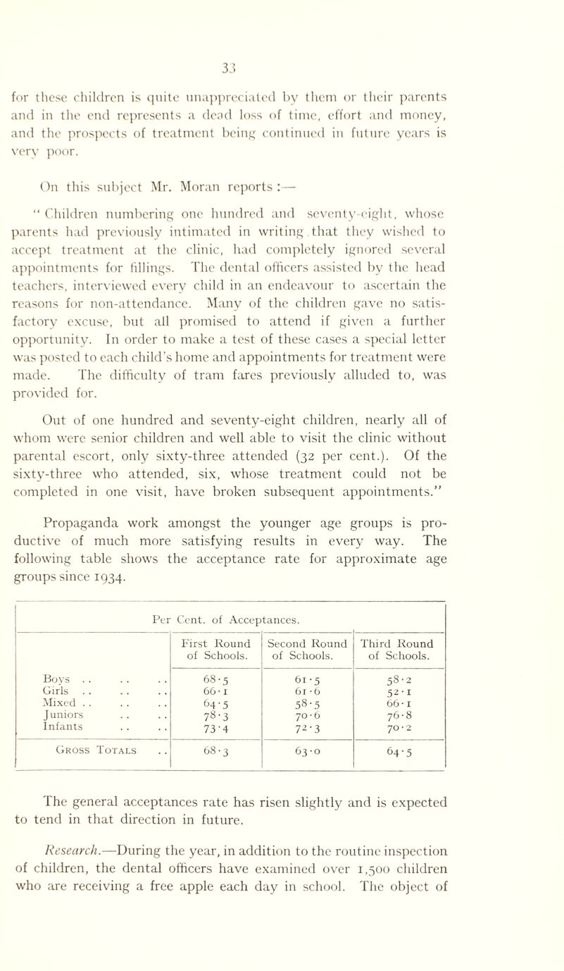 for these children is quite unappreciated by them or their parents and in the end represents a (lend loss of time, effort and money, and the prospects of treatment being continued in future years is very poor. On this subject Mr. Moran reports :— “ Children numbering one hundred and seventy-eight, whose parents had previously intimated in writing .that they wished to accept treatment at the clinic, had completely ignored several appointments for fillings. The dental officers assisted by the head teachers, interviewed every child in an endeavour to ascertain the reasons for non-attendance. Many of the children gave no satis¬ factory excuse, but all promised to attend if given a further opportunity. In order to make a test of these cases a special letter was posted to each child’s home and appointments for treatment were made. The difficulty of tram fares previously alluded to, was provided for. Out of one hundred and seventy-eight children, nearly all of whom were senior children and well able to visit the clinic without parental escort, only sixty-three attended (32 per cent.). Of the sixty-three who attended, six, whose treatment could not be completed in one visit, have broken subsequent appointments.” Propaganda work amongst the younger age groups is pro¬ ductive of much more satisfying results in every way. The following table shows the acceptance rate for approximate age groups since 1934. Per Cent, of Acceptances. First Round of Schools. Second Round of Schools. Third Round of Schools. Boys . . 68-5 61 -5 58-2 Girls 66-i 61 -6 52 • x Mixed . t-4'5 58-5 66-1 Juniors 78’3 70 • 6 76 • 8 Infants 73'4 7-2-3 70 * 2 Gross Totals 68-3 63-0 64-5 The general acceptances rate has risen slightly and is expected to tend in that direction in future. Research.—During the year, in addition to the routine inspection of children, the dental officers have examined over 1,500 children who are receiving a free apple each day in school. The object of