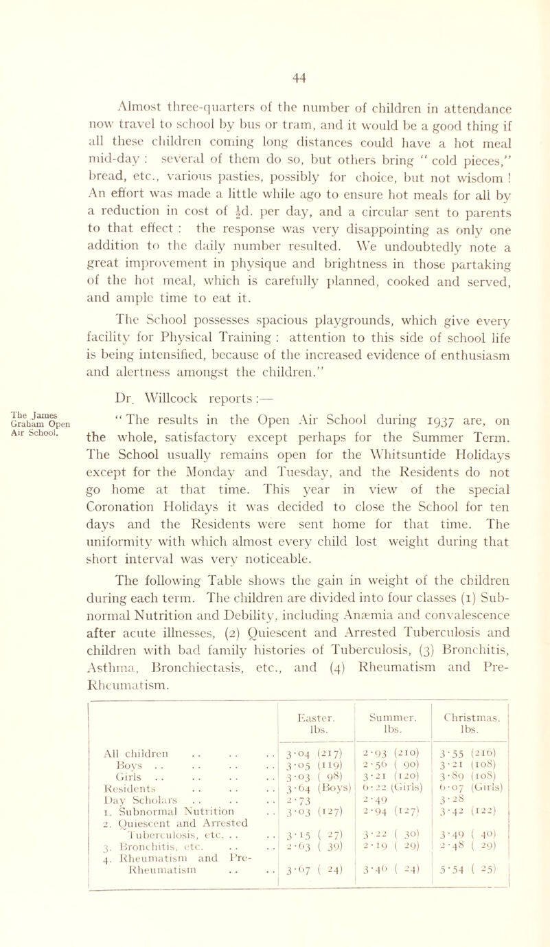 Almost three-quarters of the number of children in attendance now travel to school by bus or tram, and it would be a good thing if all these children coming long distances could have a hot meal mid-day : several of them do so, but others bring  cold pieces,” bread, etc., various pasties, possibly for choice, but not wisdom ! An effort was made a little while ago to ensure hot meals for all by a reduction in cost of kl. per day, and a circular sent to parents to that effect : the response was very disappointing as only one addition to the daily number resulted. We undoubtedly note a great improvement in physique and brightness in those partaking of the hot meal, which is carefully planned, cooked and served, and ample time to eat it. The School possesses spacious playgrounds, which give every facility for Physical Training : attention to this side of school life is being intensified, because of the increased evidence of enthusiasm and alertness amongst the children.” The James Graham Open Air School. Dr. Willcock reports:— “ The results in the Open Air School during 1937 are, on the whole, satisfactory except perhaps for the Summer Term. The School usually remains open for the Whitsuntide Holidays except for the Monday and Tuesday, and the Residents do not go home at that time. This year in view of the special Coronation Holidays it was decided to close the School for ten days and the Residents were sent home for that time. The uniformity with which almost every child lost weight during that short interval was very noticeable. The following Table shows the gain in weight of the children during each term. The children are divided into four classes (1) Sub¬ normal Nutrition and Debility, including Anaemia and convalescence after acute illnesses, (2) Quiescent and Arrested Tuberculosis and children with bad family histories of Tuberculosis, (3) Bronchitis, Asthma, Bronchiectasis, etc., and (4) Rheumatism and Pre- Rheumatism. Easter. Summer. Christmas, j ! lbs. lbs. lbs. All children 3-04 (217) 2-93 (210) 3’55 (216) Boys 3 '°5 (119) 2-56 ( 90) 3-2i (10S) Girls 3-o3 ( 98) 3-21 (120) 3-89 (108) Residents 3-64 (Boys) 6-22 (Girls) 6-07 (Girls) Day Scholars 1'73 2-49 3 ’ 2S 1. Subnormal Nutrition 3-03 (127) 2-94 (2 — 7) 3-42 (122) 2. Quiescent and Arrested 1 uberculosis, etc. . . 3'1 5 ( 27) 3'22 ( JO) 3'49 ( 40) 3. Bronchitis, etc. 2-63 ( 39) 2-19 ( 29) 2-48 ( 29) 4. Rheumatism and Pre- Rheumatism 3-67 ( 24) 3'4<> ( 24) 5'54 ( 25) i _1