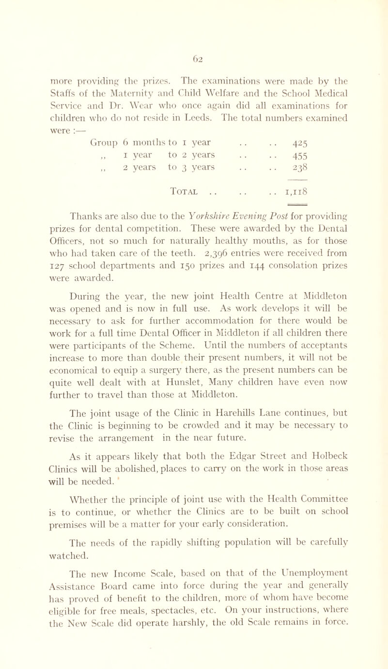 more providing the prizes. The examinations were made by the Staffs of the Maternity and Child Welfare and the School Medical Service and Dr. Wear who once again did all examinations for children who do not reside in Leeds. The total numbers examined were :— Group 6 months to i year .. .. 425 ,, 1 year to 2 years . . .. 455 ,, 2 years to 3 years .. .. 238 Total .. .. .. 1,118 Thanks are also due to the Yorkshire Evening Post for providing prizes for dental competition. These were awarded by the Dental Officers, not so much for naturally healthy mouths, as for those who had taken care of the teeth. 2,396 entries were received from 127 school departments and 150 prizes and 144 consolation prizes were awarded. During the year, the new joint Health Centre at Middleton was opened and is now in full use. As work develops it will be necessary to ask for further accommodation for there would be work for a full time Dental Officer in Middleton if all children there were participants of the Scheme. Until the numbers of acceptants increase to more than double their present numbers, it will not be economical to equip a surgery there, as the present numbers can be quite well dealt with at Hunslet, Many children have even now further to travel than those at Middleton. The joint usage of the Clinic in Harehills Lane continues, but the Clinic is beginning to be crowded and it may be necessary to revise the arrangement in the near future. As it appears likely that both the Edgar Street and Holbeck Clinics will be abolished, places to carry on the work in those areas will be needed. Whether the principle of joint use with the Health Committee is to continue, or whether the Clinics are to be built on school premises will be a matter for your early consideration. The needs of the rapidly shifting population will be carefully watched. The new Income Scale, based on that of the Unemployment Assistance Board came into force during the year and generally has proved of benefit to the children, more of whom have become eligible for free meals, spectacles, etc. On your instructions, where the New Scale did operate harshly, the old Scale remains in force.