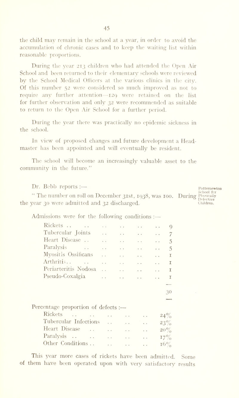the child may remain in the school at a year, in order to avoid the accumulation of chronic cases and to keep the waiting list within reasonable proportions. During the year 213 children who had attended the Open Air School and been returned to their elementary schools were reviewed by the School Medical Officers at the various clinics in the city. Of this number 52 were considered so much improved as not to require any further attention—129 were retained on the list for further observation and only 32 were recommended as suitable to return to the Open Air School for a further period. During the year there was practically no epidemic sickness in the school. In view of proposed changes and future development a Head¬ master has been appointed and will eventually be resident. The school will become an increasingly valuable asset to the community in the future.” Dr. Bebb reports :— “ The number on roll on December 31st, 1938, was 100. During the year 30 were admitted and 32 discharged. Admissions were for the following conditions :— Rickets .. . . . . . . . . .. 9 Tubercular Joints . . .. .. .. 7 Heart Disease . . . . . . . . . . 5 Paralysis . . .. . . .. . . 5 Myositis Ossificans . . .. .. .. 1 Arthritis.. .. . . . . .. .. 1 Periarteritis Nodosa . . .. .. . . 1 Pseudo-Coxalgia . . . . . . .. 1 Percentage proportion of defects :— Rickets Tubercular Infections Heart Disease Paralysis Other Conditions .. 30 24% 23% 20% 17% 16% Potternewton School for Physically Defective Children. This year more cases of rickets have been admitted. Some of them have been operated upon with very satisfactory results