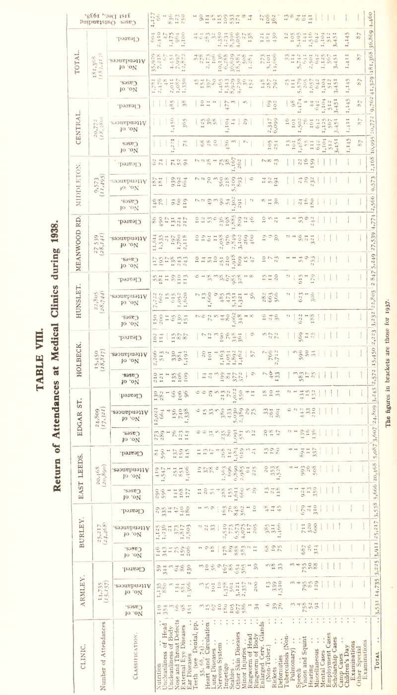 TABLE Vm. of Attendances at Medical Clinics during 1938 a Vi 9 ■w <D C6 •8£6i '-aacT »siC Suipuejsino sosb3 w c HC f*Y O . vO co M ir> - 00 -< H m o Ter m O' CO T O T OlH -fH O COtv M M M M in M fxVO CM * MOO m ro CO C T M M ; | 1 M X O T 1 I 1 I 1 1 1 O o T T •pajBop -t O tx m -f o D - -t No o 0 7 M_ O' M„ CJ Hi T -*■ CO C| O TO O IxCO t C 00 c*~' ,r‘ co O' m ri co ci CO M co O m m' m* 00* T M M O ci cc co m m m t O cj -r '•i m O O -t- '-i T O m m -r m m td m m T CO m T lx X O' o X 'd CO TOTAL. X **■ % *> j 5> ®0 1 saauepuajjv jo on Ox, I-. M fN. C| 1 m c >n O' t'' C£ cj -.•- O°0 IDN S- f-C Cp CO TOC CO'C 'O X) O' -+X) T m, N k c cogo n co o cc1 cm m m m n o m m n cT 6 \q vo“ oo“ m M CO M CO M O fx o o lx M V; ”*■ CO T M m m m m tx CO M -r -f- G T m o m tx o m o *1 in m cj m m T CO J X X o CO X S9SB3 fo OM H o x ” N o K a- HX m ^ *t O o CO ►-a n rj h h m t t-x O m co O' 0 c ci t m. O'cn O t c-i co co m m CO T CO O' Ci m M MOO* T OO NCI TOO O'. M Cl lx m m o> m tx ci T ci C l M lx Q in T O M m m ci o o hi m m m m m T co m fx X O' Cl CO _T ■p3JB3|3 1 1 1^1% | o *i | no i ml ! M M 1 N 1 | T 1 O' Cl 1 'O o l or ^ m ? ci 1 ® Ci ? 4. = G I o - m m CO m T *' 1 X j M o fx d < X H Z txdc tx o~. ; ooc 1 S«)OUUpU913V JO ON i o | m 1 1 , to 1 o -r ro I mo CO 1 T T I O' | 1 cm co m 1 O m i ci i 1 f-x O' ! T O' CO O mo O m n m m m tx m o O N O -cio m m m o hi i/- IV, T CO £ | fx fx 0* C| w u sost?3 JO ON 1 1 lais I co CO O 1 O CO 1 1 O C| M- 1 ^ I I 1 m T i O m M Cl S® ,r,M  on mOO.vm-^m m 7 MO - in m M CO m tx 1 X I IO O' O o o ‘P9JB3J3 CJ -*■ I M M *t O t>* 1 N<0 O' Ncicc m m co ci I | Cl Cx cod O 1 1 _ M ixoo co M 1 I 3 SRI 1 1 1 1 1 X o C|* H W c R? m J. o* £ *G30UBpU931V JO -on M 1 O' ci -+■ CO 0O 1 CO 00 MM O' M O NCI O co O co O' CO I o t-X o M O O' 1 m ci m^cc m T ci m m m O' 1 | JbRI 1 1 1 1 1 CO fx m d. 2 3o •S9SB3 JO ‘on OCO 1 -to O' -*■ tN. I 0'10 M NCIOiCOOTqh I CI t O' m i?s O' 1 . C| 00 M o M CO 1 US 5 1 1 1 1 1 1 o o m M d ss *p9JB9|3 o o m m- OC O' M CO C J M ~t M CJ CJ O Cl co o 'C 3C £ O' CM o M M m CO O'rr-. O M -r Cl M *i00 ° m M 1 1 M 1 1 1 fx fx o o o £ a\7T : o *> iO N r^oo m m , S93U«pU9UV JO on *■ »n M N Oco b co n O'CG m » m m m ^ M M M o O'M m 0O O O'M O' o m m vo m m (>, T O O O O O'00> ’“t Cl T Cl* Cl* co O' o> o M CO M M o M M m ci m 1 i 1 CO 1 1 1 O' X m fx M < w s •S9^B3 JO ON ir, f-^cC co CO M O' M CO TT *r -c -r m ci ci O TTO m O' m n MMinMmM—Oi-i t Cl CM . co O fx co m cm 1 1 M 1 1 1 O' T M m H •pajeaio in m m o o co moo m in m m O m co coco rx» mac •-« x co COO CO M O' CO m m o M M M N 1 i?MR 1 1 O M 1 1 1 T X M w J C/5 z W,3L o 4 °° tx 8*8 *S9DUT?piId}} V jo on cm cm m m cm O ci vo m m m ci no o OO n co O o m co *-« m m<o m o co tx. m cm m O T T ” CO M COO 00 O O M O m  1 ?~-g 1 M O CO 1 1 1 m o ao CM Cl s S9SB3 JO ON o O - m O ■*■ m O m o co m M C| MM fx,o m mTOv^ao m cC’ f'x TOC T 'i co O TO M ci co ” 1 |MS 1 1 1 1 1 Cl X M CO •pajeajo ci -t I m t>s O M I M CO CO 1 fx, ci co C O' CO hi 1 O' | M O' fx — o 1 m CO CO m ix ci ci lx 111 m 1 1 1 1 CO C'l M u w S3 h-1 o “tx m h T°o^ m Oq •SQDUBpaajJV JO ON O CO CM O o- C'l O M coco O' cm m co O' ^ n m 1 o „ T ^ T Cl Cl 1 ci o o m O'O | m M M O co T NO Cl o -1 tx 1^ M | mo O — o- m co 1 1 m 1 1 ! o m m O X •89SB3 JO ON O m h mvo o. m CM co O O I T T CO O' T N CM 1 O' 1 m ci O'00 rx. fx h M CO CO lx 6 CO T CO 1 1 1 m 1 1 1 Cl fx m M H pareaio o Cl m'O'O'O coco C O O' M Cl M o o a m co ci o T i-< ci m fx. -v m m cm . m ao O T M M CO N M S3??. 1 ! 1 1 1 m T CO c/5 X < o O' H O «N cO_ <3 t tx •S9DUBPU9JJV JO -ON 7 M- Tj-O O CO n 'C m -r co ^O M N co ci o iT; to it. o co O O' o m M CO Q0 CO COCO CM (x» CO T O CO m ci* COM T COO O ci m O M CM CO O 1 1 T co m i | 1 1 1 O' o X M Q W •S9SE3 JO ON CO O' H o CO tT r^CG N CM M C| Cl MM O o m m m C *-< m cm co coco >Toc -i cm o m O CC tx M M T M M O'O O I 1 CO M CO | 1 1 i 1 fx o ,_cO EAST LEEDS. •pareaio M o M N CMC, CO O' co m -*■ m M M M m ON TX M J? O' CO T CO O' C M M ao T M f M fx O Hi CO , X co I 1 1 1 1 i x 1 °J I ^ CO *0* o o -rO0 | d O •saauBpuajiv JO ON O' M M M o m if m m O -j- m cm oo ^ O t''<Xl 'S cO\C O m m m m co lx. O' O'CO o Cl in o 00 O' ci O co ac ci m ci co m T m COO X 1 O' M O 1 O' m 1 1 1 j o 1 O ! M •S9SB3 JO ON C '£ m m so r>. O' O' —O CM m M M M m o — TOC m M O m O' m M m ‘Sj u~, ~ c ci C| M CO 'T CO 'T r7 ID S i 1 O' co 1 1 ! o 1 m •pareaio 0T, ^ N O O C| CO M Tf TOC CO *-■ i-1 M CO O' 1 CO O CO M M o 1 O tx TO ►-! m ao m ao T m ' 1 O' T O | 1 fx M M 1 . O CO 1 1 1 X 1 CO 1 m 1 co >- hJ os M VO ~r «n d JO -ON Cl fO U N w O m *-i cooo m ,-T m' MCI CM CO — l-» lx m O v kv,0 m ci cP O T CO CO T fx COO 1 C* m 1 M 03 S9SB3 JO ON O co — m 00 T T M KinO M CO Hi ci M ooo 1 00 O'co CO Cl M m | Tx 00 ao 0O 11 m co m x O' m O m N 1 IfiSffl 1 O CO 1 1 1 1 1 ^ 1 co •pajeaio O' ■'J- CO TO O m t o co co CO *1 (0 0 0 O'txcc T m m o Mm O 00 mvO co m o m mao co M co co t in O ao ! 1 m mx 1 1 tx 1 1 1 1 m M M CO ARMLEY m n CO 'r, fx >x T ir, S90UBPU9UV JO ON mo co t m O COCO co00 ''C m^co m m co co m m o co m h n ci o M O w NvO Cl m o M co m H io ci m* CO m’ co O' O M CO ^ co in co t »n m O' I 1 OvX m 1 1 IX M 1 1 1 1 m X IX T S3 SB 3 JO ON O. T coo CO T t m o o m M CO *-> co m N O O vi NC m T M c M or o r^co CO m m o m O O' O co lx CO TX M M I 1 m m o> 1 1 tx 1 1 1 X m co o s s u .o a 3 £ •< J o b - u i CO flj i Utlf U T C 4 <0 .no i: .2 • *?x *T ■ a a • c a .2 co Q </l Crt W-, c cH G 53 ^3 to O C C c n3 rt £ JU J4 — 73 7) </i «- w. a, 3 C G O Kl rt t) /. PD/.WWH i £8 « ^ rt 3 4 3 (/) £5 Q,to • B 8 2 D C TJ >--5 . nl-OO . 4) o X S3 x ' B t ! & x TJ VO c <2- .. (0 m cot: 1 a a 3 -U^ 4>c/5 ,i£) „ O \3CCUrOt7 Q 3.S?</>^~ g g &<= . c . . *j : o . . s £ 3 O' C/5 -3 b •Si o .*3 *3 i/i <0 : g ss U rt .o >■2 ^ .2 S S &“Qs « |eo*g 1 O 03 4) r* a-s C/5 £ 5§Spg£.5 UZ^OZKKW SQh (/]>ISSWc/)0u 1*5 w o The figures in brackets are those for 1937-