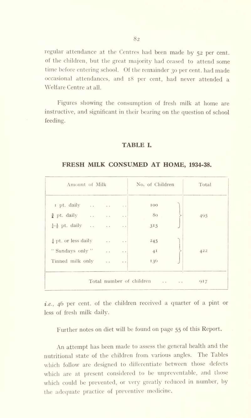 regular attendance at the Centres had been made by 52 per cent, of the children, but the great majority had ceased to attend some time before entering school. Of the remainder 30 per cent, had made occasional attendances, and 18 per cent, had never attended a Welfare Centre at all. Figures showing the consumption of fresh milk at home are instructive, and significant in their bearing on the question of school feeding. TABLE I. FRESH MILK CONSUMED AT HOME, 1934-38. Amount of Milk No. of Children Total 1 pt. daily 100 £ pt. daily 80 ► 495 Ti pt. daily 3*5 £ pt. or less daily 245 “ Sundays only ” 41 4- Tinned milk only 136 | Total number of children 917 i.e., 46 per cent, of the children received a quarter of a pint or less of fresh milk daily. Further notes on diet will be found on page 55 of this Report. An attempt has been made to assess the general health and the nutritional state of the children from various angles. The Tables which follow are designed to differentiate between those defects which are at present considered to be unpreventable, and those which could be prevented, or very greatly reduced in number, by the adequate practice of preventive medicine.