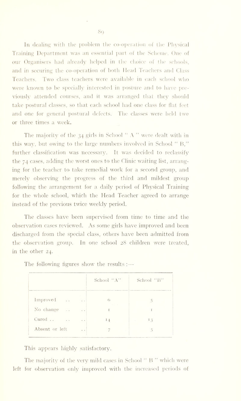 8g In dealing with the problem the co-operation ol the Physical Training Department was an essential pari of the Scheme. One of our Organisers had already helped in the choice ol the schools, and in securing the co-operation of both I lead Teachers and Class Teachers. Two class teachers were available in each school who were known to be specially interested in posture and to have pre¬ viously attended courses, and it was arranged that I hey should take postural classes, so that each school had one class for flat feet and one for general postural defects. The classes were held two or three times a week. The majority of the 34 girls in School “ A ” were dealt with in this way, but owing to the large numbers involved in School “ B,” further classification was necessary. It was decided to reclassify the 74 cases, adding the worst ones to the Clinic waiting list, arrang¬ ing for the teacher to take remedial work for a second group, and merely observing the progress of the third and mildest group following the arrangement for a daily period of Physical Training for the whole school, which the Head Teacher agreed to arrange instead of the previous twice weekly period. The classes have been supervised from time to time and the observation cases reviewed. As some girls have improved and been discharged from the special class, others have been admitted from the observation group. In one school 28 children were treated, in the other 24. The following figures show the results :— School “A” School 15” Improved 6 t 5 No change 1 1 [ Cured . . M '3 Absent or left 7 5 This appears highly satisfactory. The majority of the very mild cases in School “ B ” which were left for observation only improved with the increased periods of