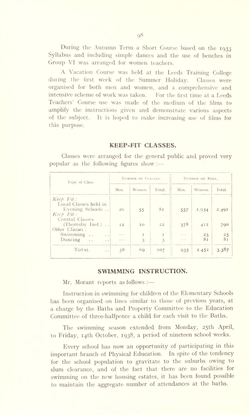 During the Autumn Term a Short Course based on the 1933 Syllabus and including simple dances and the use of benches in Group VI was arranged for women teachers. A Vacation Course was held at the Leeds Training College during the first week of the Summer Holiday. Classes were organised for both men and women, and a comprehensive and intensive scheme of work was taken. For the first time at a Leeds Teachers’ Course use was made of the medium of the films to amplify the instructions given and demonstrate various aspects of the subject. It is hoped to make increasing use of films for this purpose. KEEP-FIT CLASSES. Classes were arranged for the general public and proved very popular as the following figures show :— Type of Class. Number of Classes. Number on Koll. Men. Women. Total. Men. Women. Total. Keep Fit : Local Classes held in Evening Schools . . 26 55 81 557 1.934 2,491 Keep Fit : Central Classes (Thoresby Inst.) . . 12 IO 22 378 412 790 Other Classes : Swimming . . I 1 _ 25 25 Dancing — 3 3 — 81 81 Total 38 09 107 935 2.452 3.387 SWIMMING INSTRUCTION. Mr. Morant reports as follows :— Instruction in swimming for children of the Elementary Schools has been organised on lines similar to those of previous years, at a charge by the Baths and Property Committee to the Education Committee of three-halfpence a child for each visit to the Baths. The swimming season extended from Monday, 25th April, to Friday, 14th October, 1938, a period of nineteen school weeks. Every school has now an opportunity of participating in this important branch of Physical Education. In spite of the tendency for the school population to gravitate to the suburbs owing to slum clearance, and of the fact that there are no facilities for swimming on the new housing estates, it has been found possible to maintain the aggregate number of attendances at the baths.