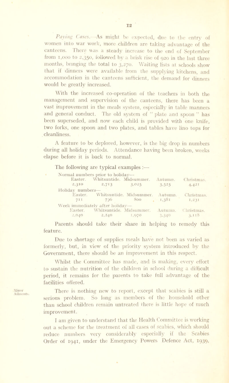 Minor Ailments. Paying Cases.—As might be expected, due to the entry of women into war work, more children are taking advantage of the canteens. There was a steady increase to the end of September from i,ooo to 2,350, followed by a brisk rise of 920 in the last three months, bringing the total to 3,270. Waiting lists at schools show that if dinners were available from the supplying kitchens, and accommodation in the canteens sufficient, the demand for dinners would be greatly increased. With the increased co-operation of the teachers in both the management and supervision of the canteens, there has been a vast improvement in the meals system, especially in table manners and general conduct. The old system of “ plate and spoon ” has been superseded, and nowr each child is provided with one knife, two forks, one spoon and two plates, and tables have lino tops for cleanliness. A feature to be deplored, however, is the big drop in numbers during all holiday periods. Attendance having been broken, weeks elapse before it is back to normal. The following are typical examples :— Normal numbers prior to holiday— Easter. Whitsuntide. Midsummer. Autumn. Christmas. 2,310 2,713 3,025 3.525 4.42i Holiday numbers— Easter. Whitsuntide. Midsummer. Autumn. Christmas. 711 736 800 1,381 1,231 Week immediately after holiday— Raster. Whitsuntide. Midsummer. Autumn. Christmas. 2,040 2,240 1,970 3,34° 3,n8 Parents should take their share in helping to remedy this feature. Due to shortage of supplies meals have not been as varied as formerly, but, in viewr of the priority system introduced by the Government, there should be an improvement in this respect. Whilst the Committee has made, and is making, every effort to sustain the nutrition of the children in school during a difficult period, it remains for the parents to take full advantage of the facilities offered. There is nothing new to report, except that scabies is still a serious problem. So long as members of the household other than school children remain untreated there is little hope of much improvement. I am given to understand that the Health Committee is working out a scheme for the treatment of all cases of scabies, which should reduce numbers very considerably especially if the Scabies Order of 1941, under the Emergency Powers Defence Act, 1939,