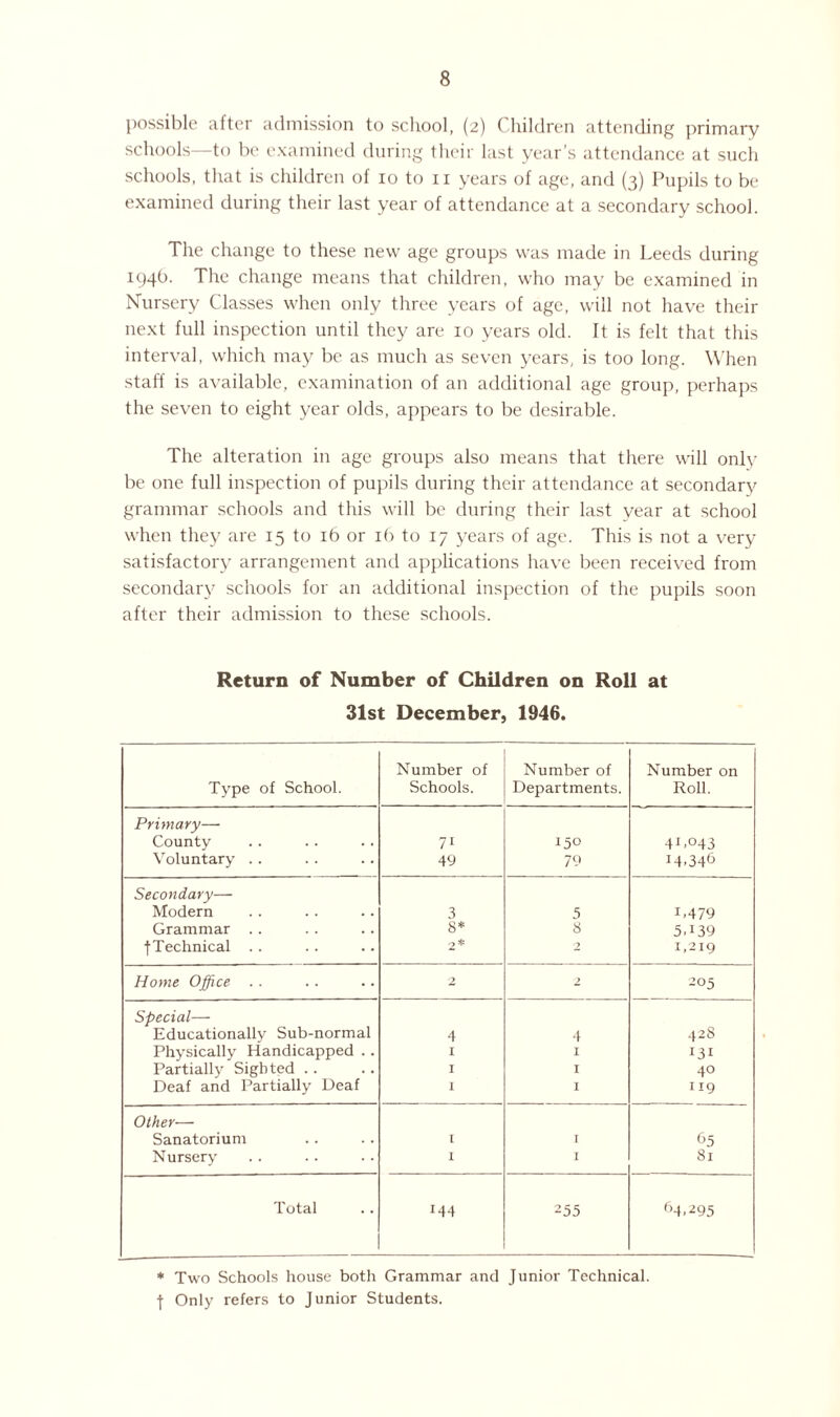 possible after admission to school, (2) Children attending primary schools—to be examined during their last year’s attendance at such schools, that is children of 10 to n years of age, and (3) Pupils to be examined during their last year of attendance at a secondary school. The change to these new age groups was made in Leeds during 194O. The change means that children, who may be examined in Nursery Classes when only three years of age, will not have their next full inspection until they are 10 years old. It is felt that this interval, which may be as much as seven years, is too long. When staff is available, examination of an additional age group, perhaps the seven to eight year olds, appears to be desirable. The alteration in age groups also means that there will only be one full inspection of pupils during their attendance at secondary grammar schools and this will be during their last year at school when they are 15 to 16 or 16 to 17 years of age. This is not a very satisfactory arrangement and applications have been received from secondary schools for an additional inspection of the pupils soon after their admission to these schools. Return of Number of Children on Roll at 31st December, 1946. Number of Number of Number on Type of School. Schools. Departments. Roll. Primary— County 71 150 4C043 Voluntary .. 49 79 14.346 Secondary— Modern 3 5 1.479 Grammar .. S* 8 5.139 ■(■Technical .. 2* 2 1,219 Home Office .. 2 2 205 Special— Educationally Sub-normal 4 4 428 Physically Handicapped . . I I Ui Partially Sighted . . I I 40 Deaf and Partially Deaf 1 I 119 Other— Sanatorium l I 65 Nursery I I 81 Total 144 255 64.295 * Two Schools house both Grammar and Junior Technical, •f Only refers to Junior Students.