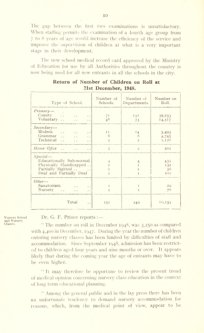 1 he gap between the lirst two examinations is unsatisfactory. When staffing permits the examination of a fourth age group from 7 to 8 years of age1 would increase the efficiency of the service and improve the supervision of children at what is a very important stage in their development. I lie new school medical record card approved by the Ministry of Education for use by all Authorities throughout the country is now being used for all new entrants in all the schools in the city. Return of Number of Children on Roll at 31st December, 1948. Number of Number of Number on Type of School. Schools. Departments. Roll. Primary— County 71 141 39,253 Voluntary .. 48 73 14,517 Secondary— Modern I I M 5,493 Grammar . . 8 8 4,745 Technical 2 2 1,128 Home Office . . 2 > 20 2 Special— Educationally Sub-normal 4 4 435 Physically Handicapped . . I I *32 Partially Sighted . . I I 36 Deaf and Partially Deaf I I 109 I Other-—- 1 Sanatorium I I 29 Nursery I I 7b Total 1 151 249 96,155 Nursery School and Nursery Classes. Dr. G. F. Prince reports :— “ The number on roll in December 194S, was 3,250 as compared with 4,400 in December, 1947. 1 luring the year the number of children entering nursery classes has been limited by difficulties of staff and accommodation. Since September 194S, admission has been restrict¬ ed to children aged four years and nine months or over. It appears iikely that during the coming year the age of entrants may have to be even higher. “ It may therefore be opportune to review the present trend of medical opinion concerning nursery class education in the context of long term educational planning. “ Among the general public and in the lay press there has been an unfortunate tendency to demand nursery accommodation for reasons, which, from the medical point of view, appear to be