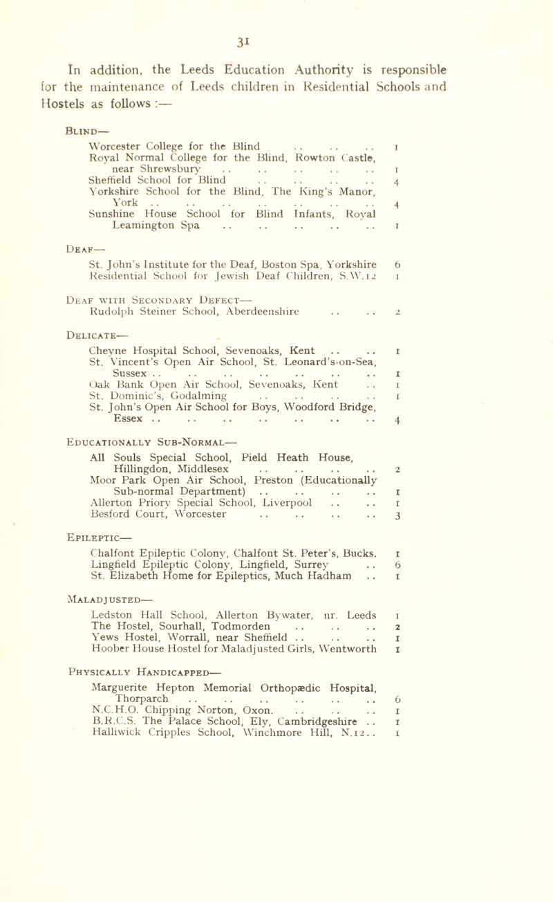 In addition, the Leeds Education Authority is responsible for the maintenance of Leeds children in Residential Schools and Hostels as follows :— Blind— Worcester College for the Blind .. .. .. i Royal Normal College for the Blind, Rowton Castle, near Shrewsbury . . .. . . . . . . i Sheffield School for Blind . . . . .. .. 4 Yorkshire School for the Blind, The King's Manor, York . . . . . . .. . . .. . . 4 Sunshine House School for Blind Infants, Royal Leamington Spa .. .. .. .. .. 1 Deaf— St. John’s Institute for the Deaf, Boston Spa, Yorkshire 6 Residential School for Jewish Deaf Children, S.W.12 1 Deaf with Secondary Defect— Rudolph Steiner School, Aberdeenshire .. .. 2 Delicate— Cheyne Hospital School, Sevenoaks, Kent .. .. 1 St. Vincent’s Open Air School, St. Leonard’s-on-Sea, Sussex .. .. .. .. .. .. •. 1 Oak Bank Open Air School, Sevenoaks, Kent . . 1 St. Dominic’s, Godaiming . . . . . . . . 1 St. John’s Open Air School for Boys, Woodford Bridge, Essex .. . . .. .. .. .. . . 4 Educationally Sub-Normal— All Souls Special School, Pield Heath House, Hillingdon, Middlesex .. .. .. .. 2 Moor Park Open Air School, Preston (Educationally Sub-normal Department) .. .. .. .. 1 Allerton Priory Special School, Liverpool .. .. 1 Besford Court, Worcester .. .. .. .. 3 Epileptic— Chalfont Epileptic Colony, Chalfont St. Peter’s, Bucks. 1 Lingfield Epileptic Colony, Lingfield, Surrey .. 6 St. Elizabeth Home for Epileptics, Much Hadham .. 1 Maladj usted— Ledston Hall School, Allerton Bywater, nr. Leeds 1 The Hostel, Sourhall, Todmorden .. .. .. 2 Yews Hostel, Worrall, near Sheffield .. . . . . 1 Hoober House Hostel for Maladjusted Girls, Wentworth 1 Physically Handicapped— Marguerite Hepton Memorial Orthopaedic Hospital, Thorparch . . .. .. .. . . .. 6 N.C.H.O. Chipping Norton, Oxon. .. . . . . 1 B.R.C.S. The Palace School, Ely, Cambridgeshire . . 1 Halliwick Cripples School, Winchmore Hill, N. 12. . 1
