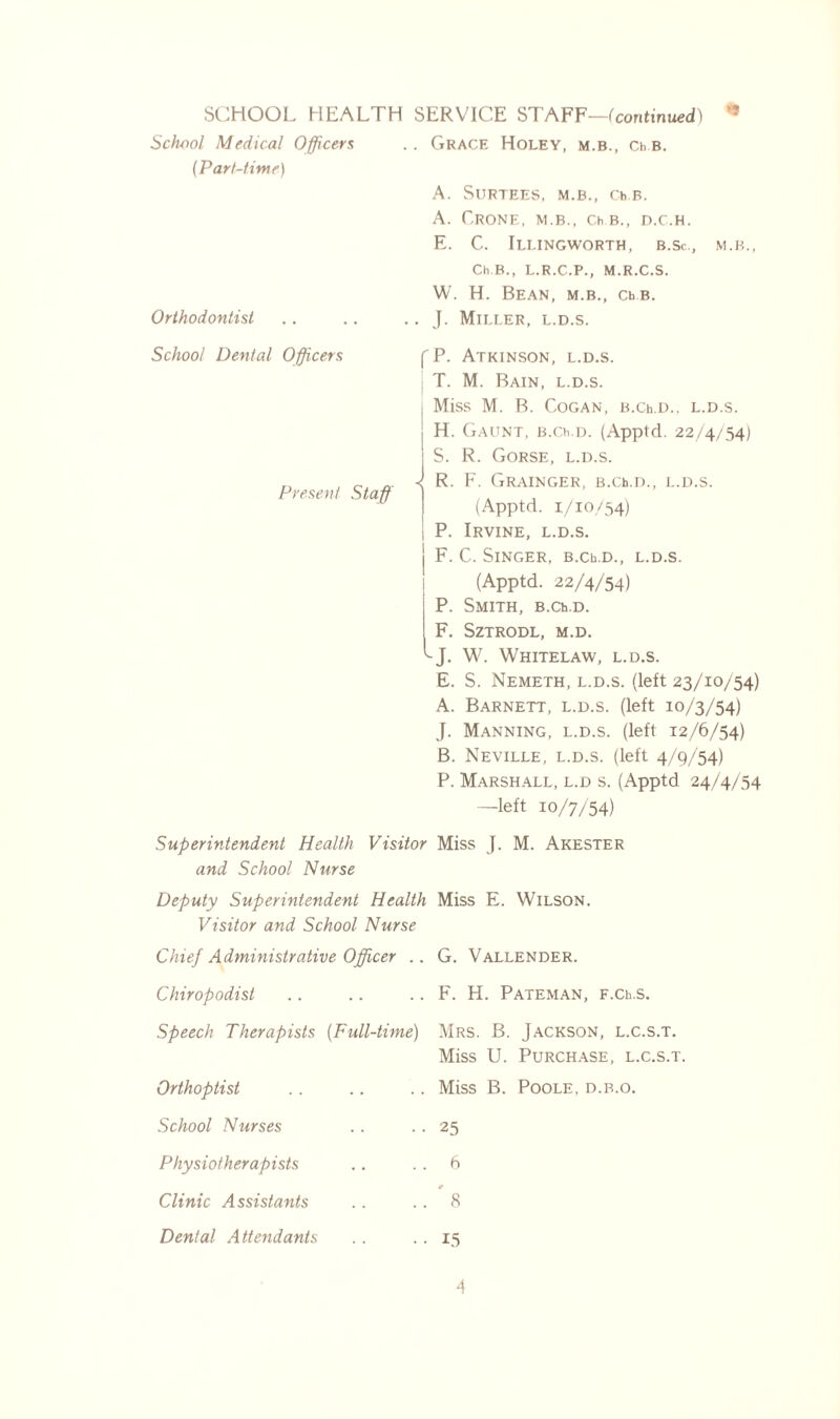 SCHOOL HEALTH SERVICE STAFF—(continued) ** School Medical Officers .. Grace Holey, m.b., Ch b. (Part-time) A. Surtees, m.b., cb.B. A. Crone, m.b., ch b., d.c.h. E. C. Illingworth, b.s<-, m.b., Ch.B., L.R.C.P., M.R.C.S. W. H. Bean, m.b., o>b. Orthodontist .. .. .. J. Miller, l.d.s. School Dental Officers Present Staff f P. Atkinson, l.d.s. ; T. M. Bain, l.d.s. j Miss M. B. CoGAN, B.Ch.D.. L.D.S. j H. Gaunt, B.ch.o. (Apptd. 22/4/54) I S. R. Gorse, l.d.s. R. F. Grainger, B.cb.n., l.d.s. (Apptd. 1/10/54) P. Irvine, l.d.s. j F. C. Singer, B.Ch.D., l.d.s. (Apptd. 22/4/54) P. Smith, B.Ch.D. F. SZTRODL, M.D. '-J. W. Whitelaw, l.d.s. E. S. Nemeth, l.d.s. (left 23/10/54) A. Barnett, l.d.s. (left 10/3/54) J. Manning, l.d.s. (left 12/6/54) B. Neville, l.d.s. (left 4/9/54) P. Marshall, l.d s. (Apptd 24/4/54 —left 10/7/54) Superintendent Health Visitor Miss J. M. Akester and School Nurse Deputy Superintendent Health Miss E. Wilson. Visitor and School Nurse Chief Administrative Officer .. G. Vallender. Chiropodist .. .. .. F. H. Pateman, F.Ch.s. Speech Therapists (Full-time) Mrs. B. Jackson, l.c.s.t. Miss U. Purchase, l.c.s.t. Orthoptist .. .. .. Miss B. Poole, d.b.o. School Nurses . . . . 25 Physiotherapists .. 6 * Clinic Assistants . . 8 Dental Attendants .. .. 15