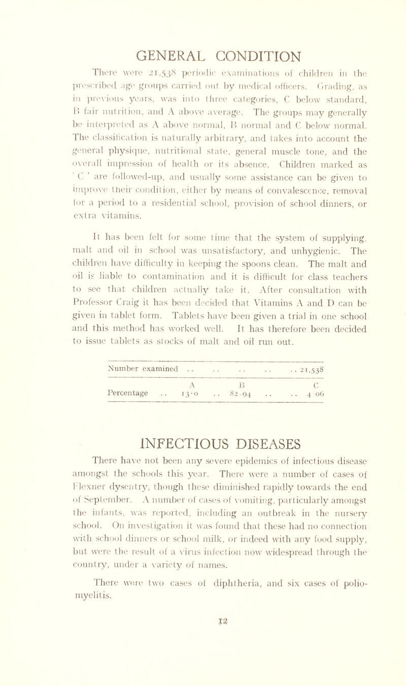 GENERAL CONDITION There were 21,538 periodic examinations of children in the prescribed age groups carried out by medical officers. Grading, as in previous years, was into three categories, C below standard, l> fair nutrition, and A above average. The groups may generally be interpreted as A above normal, I! normal and C below normal. 1 he classification is naturally arbitrary, and takes into account the general physique, nutritional state, general muscle tone, and the overall impression of health or its absence. Children marked as C ’ are followed-up, and usually some assistance can be given to improve their condition, either by means of convalescence, removal for a period to a residential school, provision of school dinners, or extra vitamins. It has been felt for some time that the system of supplying, malt and oil in school was unsatisfactory, and unhygienic. The children have difficulty in keeping the spoons clean. The malt and oil is liable to contamination and it is difficult for class teachers to see that children actually take it. After consultation with Professor Craig it has been decided that Vitamins A and D can be given in tablet form. Tablets have been given a trial in one school and this method has worked well. It has therefore been decided to issue tablets as stocks of malt and oil run out. Number examined .. 21,538 A Percentage .. 13-0 B . 82.94 C 4 06 INFECTIOUS DISEASES There have not been any severe epidemics of infectious disease amongst the schools this year. There were a number of cases of l lexner dysentry, though these diminished rapidly towards the end ot September. A number of cases of vomiting, particularly amongst the infants, was reported, including an outbreak in the nursery school. O11 investigation it was found that these had no connection with school dinners or school milk, or indeed with any food supply, but were the result of a virus infection now widespread through the country, under a variety of names. There were two cases of diphtheria, and six cases of polio¬ myelitis.