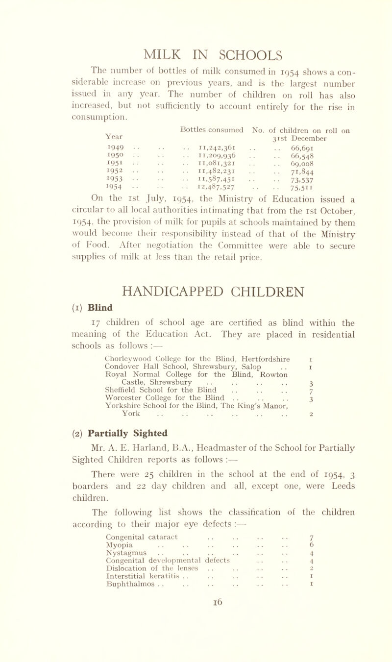 The number of bottles of milk consumed in 1954 shows a con¬ siderable increase on previous years, and is the largest number issued in any year. The number of children on roll has also increased, but not sufficiently to account entirely for the rise in consumption. Year Bottles consumed No 1949 1950 1951 1952 1953 1954 11,242,361 11,209,936 11,081,321 11,482,231 r1.587.451 12,487,527 On the 1st July, 1954, the Ministry circular to all local authorities intimating that from the rst October, t954> provision of milk for pupils at schools maintained by them would become their responsibility instead of that of the Ministry of Food. After negotiation the Committee were able to secure supplies of milk at less than the retail price. of children on roll on 31st December 66,691 66,548 69,008 71,844 73.537 •• 75.5H of Education issued a HANDICAPPED CHILDREN (1) Blind 17 children of school age are certified as blind within the meaning of the Education Act. They are placed in residential schools as follows :— Chorleywood College for the Blind, Hertfordshire 1 Condover Hall School, Shrewsbury, Salop . . 1 Royal Normal College for the Blind, Rowton Castle, Shrewsbury . . . . . . . . 3 Sheffield School for the Blind . . . . . . 7 Worcester College for the Blind . . . . . . 3 Yorkshire School for the Blind, The King’s Manor, York . 2 (2) Partially Sighted Mr. A. E. Harland, B.A., Headmaster of the School for Partially Sighted Children reports as follows :— There were 25 children in the school at the end of 1954, 3 boarders and 22 day children and all, except one, were Leeds children. The following list shows the classification of the children according to their major eye defects Congenital cataract .. . . . . .. 7 Myopia .. .. .. .. .. .. 6 Nystagmus .. .. .. . . .. .. 4 Congenital developmental defects .. . . 4 Dislocation of the lenses . . . . . . .. 2 Interstitial keratitis . . . . . . . . . . 1 Buphthalmos . . . . . . . . . . . . 1 lb