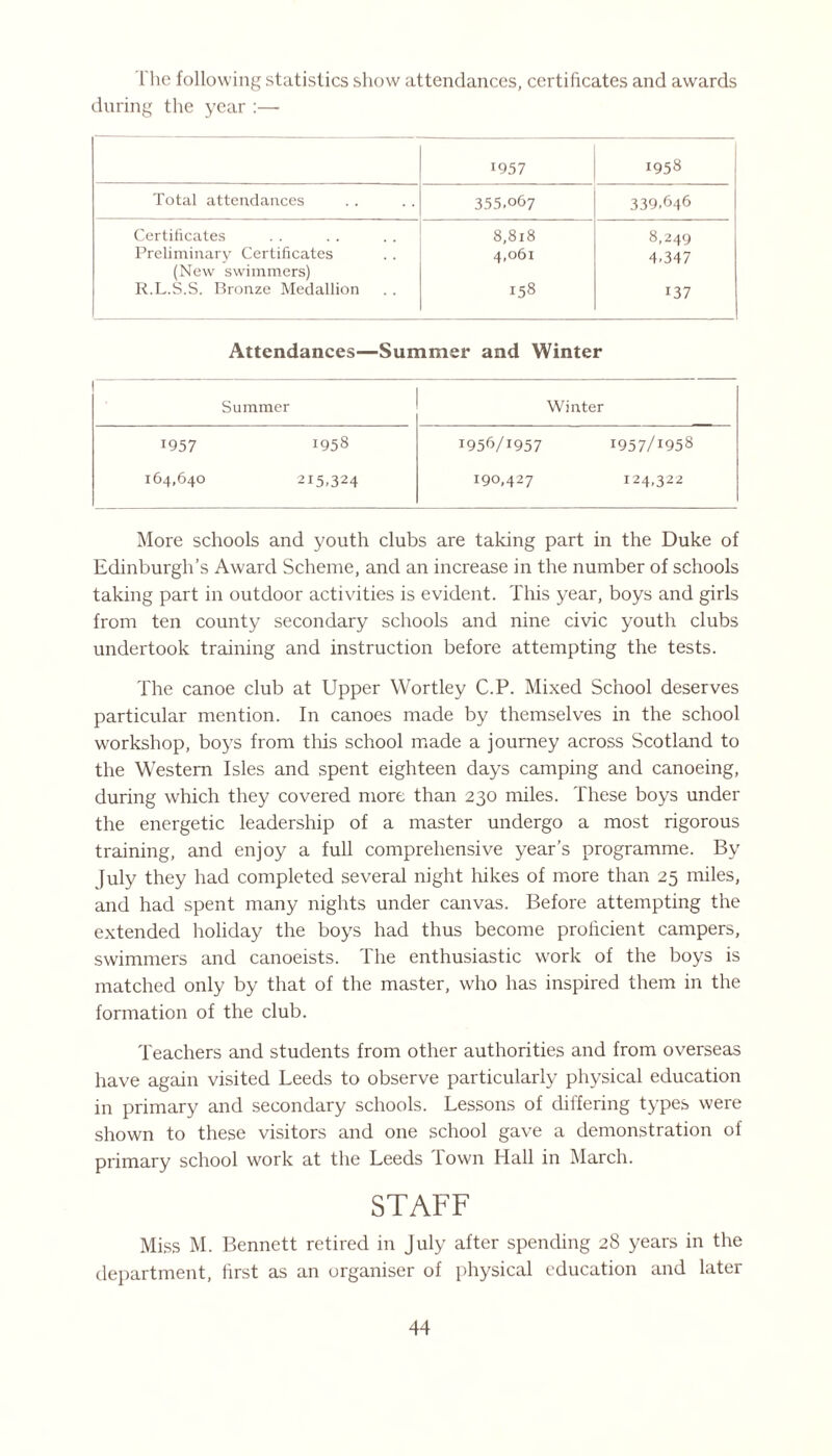 The following statistics show attendances, certificates and awards daring the year :— 1957 1958 Total attendances 355.067 339.646 Certificates 3,8i8 8,249 Preliminary Certificates 4,061 4.347 (New swimmers) R.L.S.S. Bronze Medallion 158 137 Attendances—Summer and Winter Summer Winter 1957 1958 1956/1957 i957/!958 164,640 215.324 190,427 124,322 More schools and youth clubs are taking part in the Duke of Edinburgh’s Award Scheme, and an increase in the number of schools taking part in outdoor activities is evident. This year, boys and girls from ten county secondary schools and nine civic youth clubs undertook training and instruction before attempting the tests. The canoe club at Upper Wortley C.P. Mixed School deserves particular mention. In canoes made by themselves in the school workshop, boys from this school made a journey across Scotland to the Western Isles and spent eighteen days camping and canoeing, during which they covered more than 230 miles. These boys under the energetic leadership of a master undergo a most rigorous training, and enjoy a full comprehensive year’s programme. By July they had completed several night hikes of more than 25 miles, and had spent many nights under canvas. Before attempting the extended holiday the boys had thus become proficient campers, swimmers and canoeists. The enthusiastic work of the boys is matched only by that of the master, who has inspired them in the formation of the club. Teachers and students from other authorities and from overseas have again visited Leeds to observe particularly physical education in primary and secondary schools. Lessons of differing types were shown to these visitors and one school gave a demonstration of primary school work at the Leeds Town Hall in March. STAFF Miss M. Bennett retired in July after spending 28 years in the department, first as an organiser of physical education and later