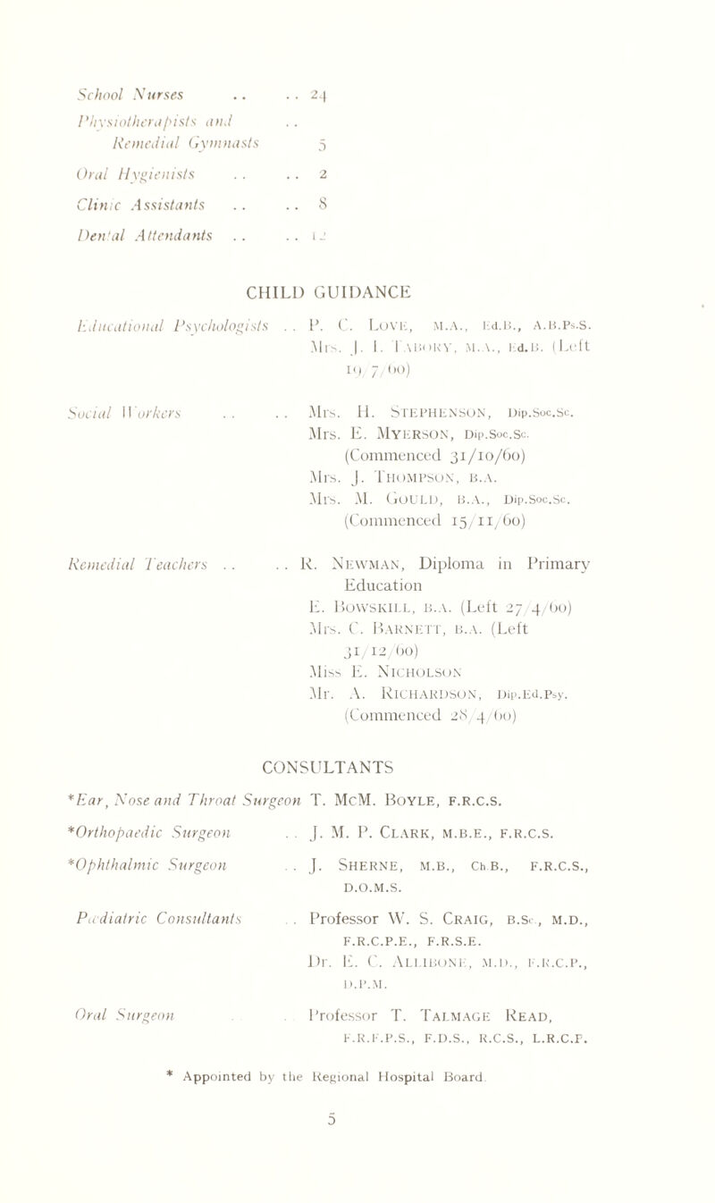 Physiotherapists and Remedial Gymnasts 5 Oral Hygienists . . 2 Clinic Assistants .. 8 Denial Attendants . . ..12 CHILI) GUIDANCE educational Psychologists . . 1’. C. Love, M.A., i d.B., A.B.Ps.s. Mrs. J. I . I A BORV, M.A., I d.B. ( Left 19/7/60) Social W orkers .. .. Mrs. H. Stephenson, Dip.Soc.sc. Mrs. E. Myerson, Dip.Soc.sc. (Commenced 31/10/60) Mrs. J. Thompson, b.a. Mrs. M. Gould, b.a., Dip.Soc.sc. (Commenced 15/11/60) Remedial Teachers . . . . R. Newman, Diploma in Primary Education E. Bowskill, b.a. (Left 27 4/60) Mrs. C. Barnett, b.a. (Left 31/12/60) Miss E. Nicholson Mr. A. Richardson, Dip.Ed.psy. (Commenced 28/4/60) CONSULTANTS * Ear, Nose and Throat Surgeon T. McM. Boyle, f.r.c.s. . . J. M. P. Clark, m.b.e., f.r.c.s. *Orthopaedic Surgeon *Ophthalmic Surgeon Padiatric Consultants Oral Surgeon J. SHERNE, M.B., ChB., F.R.C.S., D.O.M.S. Professor W. S. Craig, b.Sc., m.d., F.R.C.P.E., F.R.S.E. Dr. E. C. Alliboni:, m.d., f.r.c.p., D.l'.M. Professor T. Talmage Read, F.R.F.P.S., F.D.S., R.C.S., L.R.C.P. * Appointed by tLie Regional Hospital Board