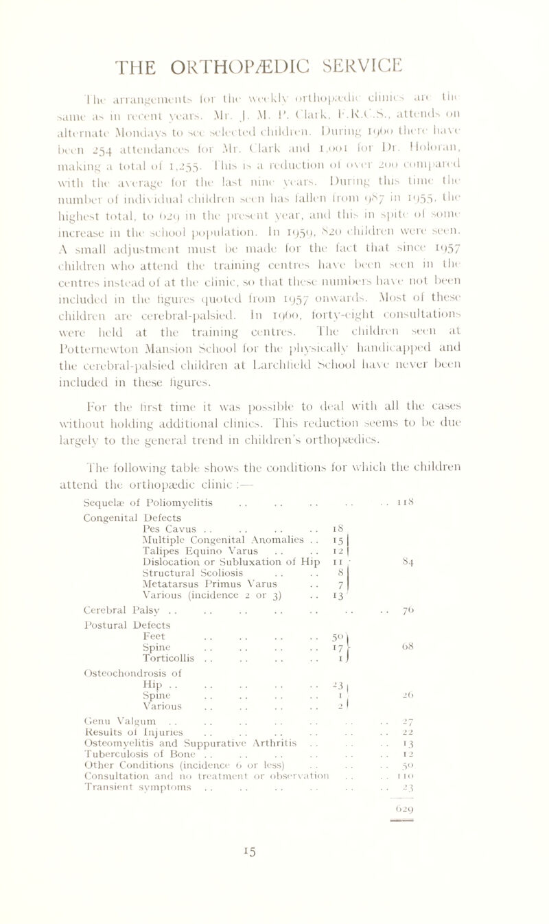 THE ORTHOPAEDIC SERVICE llic arrangements lor the weekly orthop;cdi< clinies an tin Mdme ii> m recent wars. Mr. J. M. 1*. * lark. I'.K.t S., attends on alternate Mondays to sei selected children. During iyOo there have been 254 attendances lor Mr. Clark and 1,001 for Dr. lloloran, making a total of 1,255. I his is a reduction ol owi 200 compared with the average lor the last nine years. During this time the number of individual children set 11 has fallen Irom 987 in 1955- highest total, to (>29 in the present year, and this in spite ol some increase in the school population. In 1959* 820 children were seen. A small adjustment must be made for the tact that since 1957 children who attend the training centres have been seen in tin- centres instead of at the clinic, so that these numbers have not been included in the figures quoted from 1957 Onwards. Most of these children are cerebral-palsied. In iqbo, forty-eight consultations were held at the training centres. I he children seem at Potternewton Mansion School for the physically handicapped and the cerebral-palsied children at Larehlield School have never been included in these figures. For the first time it was possible to deal with all the cases without holding additional clinics. This reduction seems to be due largely to the general trend in children’s orthopaedics. The following table shows the conditions for which the children attend the orthopaedic clinic Sequelae of Poliomyelitis . . . . . . . . . . 118 Congenital Defects Pes Cavus . . l8 Multiple Congenital Anomalies . . 15 Talipes Equino Varus 12 Dislocation or Subluxation of Hip I I s4 Structural Scoliosis 8 Metatarsus Primus Varus 7 Various (incidence 2 or 3) 13 Cerebral Palsy . . .. 70 Postural Defects Feet 50 Spine 17 68 Torticollis . . ij Osteochondrosis of Hip. -3 Spine I J() Various 2 Genu Valgum 0 n • • • - / Results ol Injuries 2 2 Osteomyelitis and Suppurative Arthritis .. 13 Tuberculosis of Bone . . T 2 Other Conditions (incidence 6 or less) • • 50 Consultation and no treatment or observation I IO Transient symptoms .. 23 629 :5