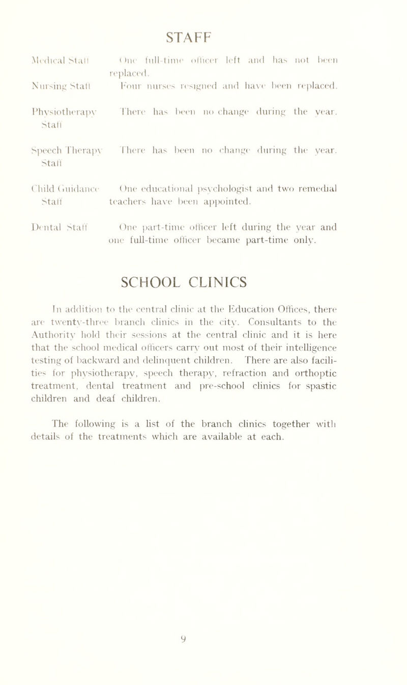 STAFF Medical Stall One full time officer left and has not been replaced. Nursing Staft Four nurses resigned and have been replaced. Physiotherapy There has been no change during the year. Stall Speech Therapy There has been no change during the year. Stall Child Guidance Staff One educational psychologist and two remedial teachers have been appointed. Dental Staff One part-time officer left during the year and one full-time officer became part-time only. SCHOOL CLINICS In addition to the central clinic at the Education Offices, there are twentv-three branch clinics in the city. Consultants to the Authority hold their sessions at the central clinic and it is here that the school medical officers earn’ out most of their intelligence testing of backward and delinquent children. There are also facili¬ ties for physiotherapy, speech therapy, refraction and orthoptic treatment, dental treatment and pre-school clinics for spastic children and deaf children. The following is a list of the branch clinics together with details of the treatments which are available at each.
