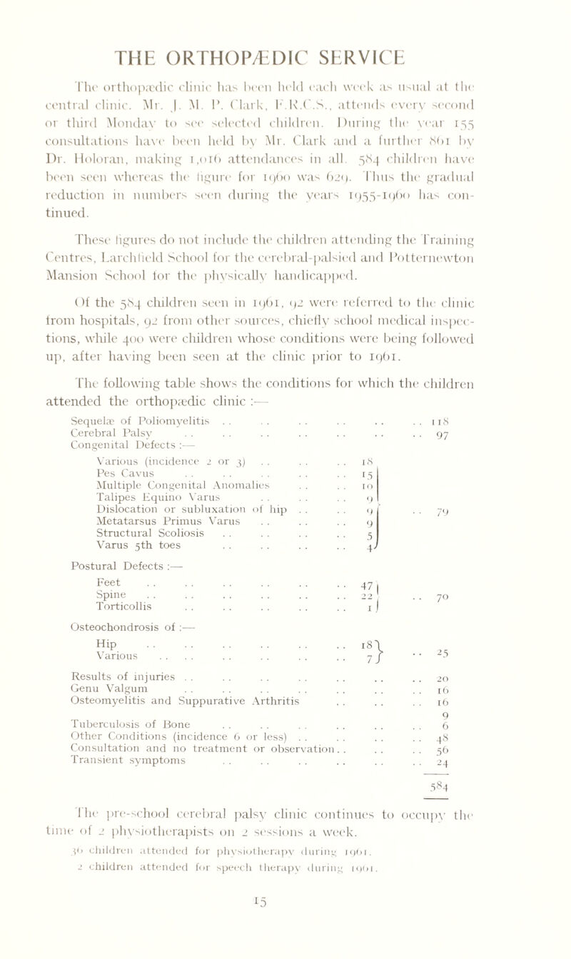 THE ORTHOPAEDIC SERVICE The orthopaedic clinic has been lie Id each week as usual at the central clinic. Mr. |. M. !’. Clark, b.R.C.S., attends every second or third Monday to see selected children. During the vear 155 consultations have been held by Mr. Clark and a further <S(>i by Dr. Holoran, making 1,01b attendances in all. 584 children have been seen whereas the figure for rgbo was 629. I Inis the gradual reduction in numbers seen during the years 1955-1960 lias con¬ tinued. These figures do not include the children attending the Training Centres. Larchtield School for the cerebral-palsied and Potternewton Mansion School for the physically handicapped. Of the 584 children seen in 1961, <)2 were referred to the clinic from hospitals, 92 from other sources, chiefly school medical inspec¬ tions, while 400 were children whose conditions were being followed up, after having been seen at the clinic prior to 1961. The following table shows the conditions for which the children attended the orthopaedic clinic :— Sequelae of Poliomyelitis Cerebral Palsy Congenital Defects :— Various (incidence 2 or 3) Pes Cavus i<S 15 Multiple Congenital Anomalies 10 Talipes Equino Varus Dislocation or subluxation of hip . . 9 9 Metatarsus Primus Varus 9 Structural Scoliosis 5 Varus 5th toes .. 4J Postural Defects :—- Feet Spine •• 471 Torticollis V. ~if Osteochondrosis of :— Hip ■ . 184 Various •• 7 J Results of injuries Genu Valgum Osteomyelitis and Suppurative Arthritis Tuberculosis of Bone Other Conditions (incidence 6 or less) . . Consultation and no treatment or observation. Transient symptoms i iS 97 79 25 20 16 16 9 6 Is 56 24 584 1 he pre-school cerebral palsy clinic continues to occupy the time of 2 physiotherapists on 2 sessions a week. g> children attended for physiotherapy during 1961. 2 children attended for speech therapy during iqoi.