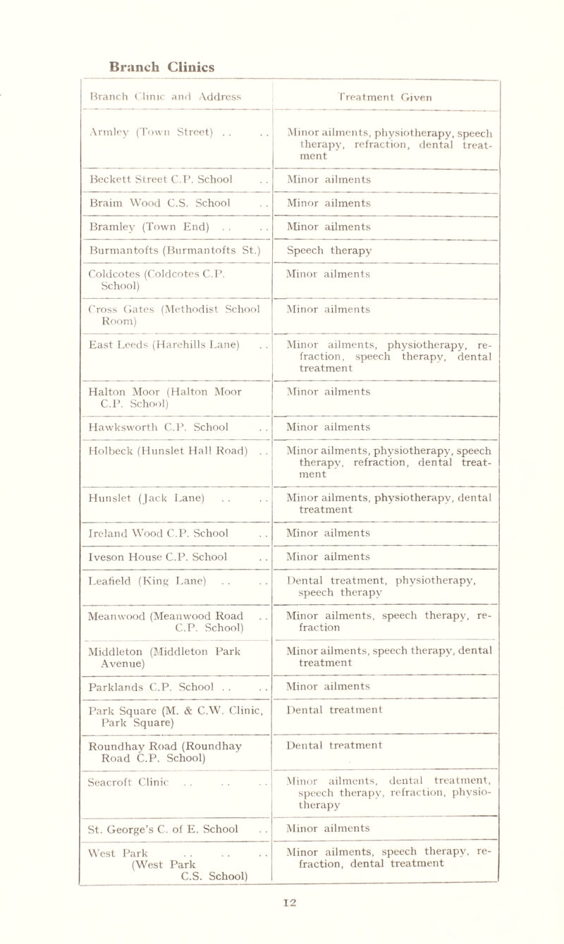 Branch Clinics Branch Clinic and Address Treatment Given Armley (Town Street) . . Minor ailments, physiotherapy, speech therapy, refraction, dental treat¬ ment Beckett Street C.P. School Minor ailments Braim Wood C.S. School Minor ailments Bramley (Town End) Minor ailments Burmantofts (Burmantofts St.) Speech therapy Coldcotes (Coldcotes C.P. School) Minor ailments Cross Gates (Methodist School Room) Minor ailments East Leeds (Harehills Lane) Minor ailments, physiotherapy, re¬ fraction, speech therapy, dental treatment Halton Moor (Halton Moor C.P. School) Minor ailments Hawksworth C.P. School Minor ailments Holbeck (Hunslet Hal! Road) . . Minor ailments, physiotherapy, speech therapy, refraction, dental treat¬ ment Hunslet (Jack Lane) Minor ailments, physiotherapy, dental treatment Ireland Wood C.P. School Minor ailments Iveson House C.P. School Minor ailments Leafield (King Lane) Dental treatment, physiotherapy, speech therapy Mean wood (Mean, wood Road C.P. School) Minor ailments, speech therapy, re¬ fraction Middleton (Middleton Park Avenue) Minor ailments, speech therapy, dental treatment Parklands C.P. School . . Minor ailments Park Square (M. & C.W. Clinic, Park Square) Dental treatment Roundhay Road (Roundhay Road C.P. School) Dental treatment Seacroft Clinic Minor ailments, dental treatment, speech therapy, refraction, physio¬ therapy St. George’s C. of E. School Minor ailments West Park (West Park C.S. School) Minor ailments, speech therapy, re¬ fraction, dental treatment