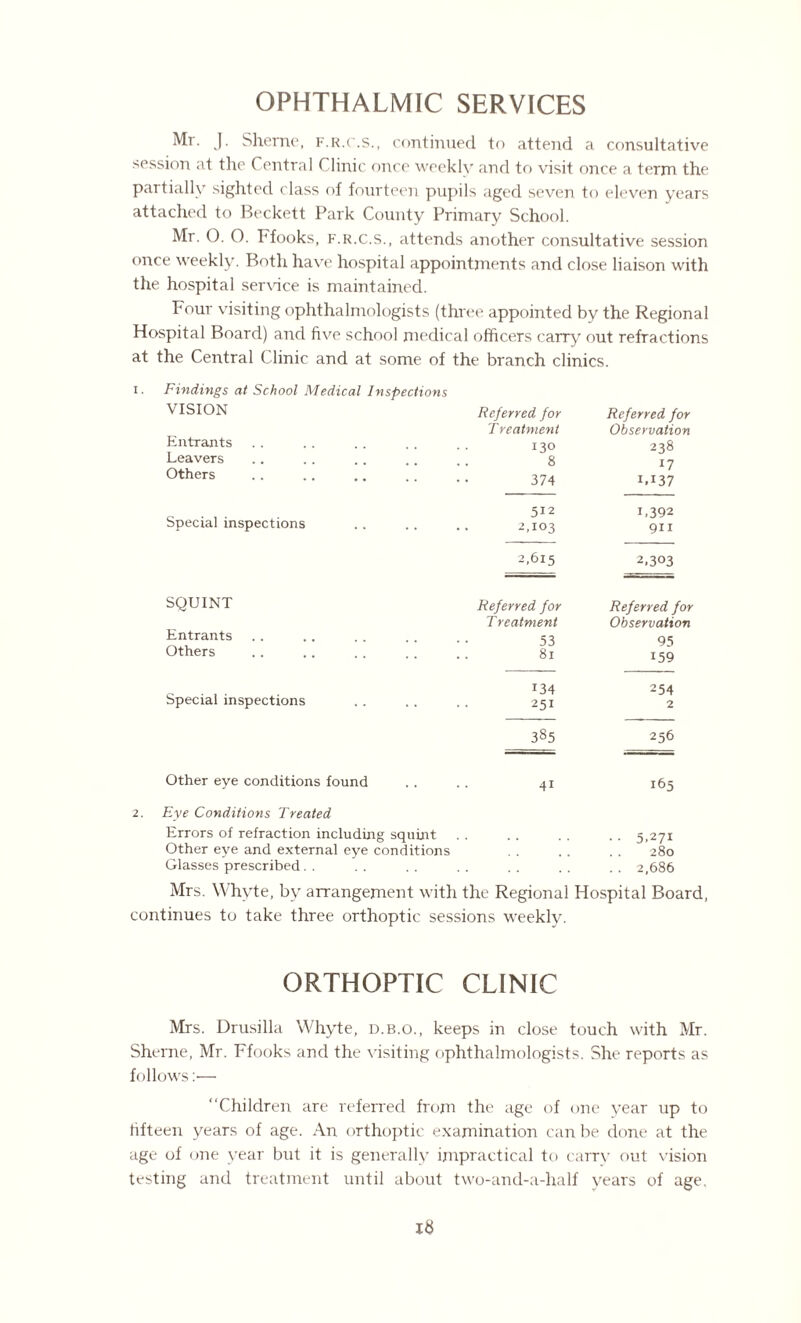 OPHTHALMIC SERVICES Mr. J. Sherrie, f.r.c.s., continued to attend a consultative session at the Central ( linic once weekly and to visit once a term the partially sighted class of fourteen pupils aged seven to eleven years attached to Beckett Park County Primary School. Mr. O. O. Ffooks, f.r.c.s., attends another consultative session once weekly. Both have hospital appointments and close liaison with the hospital service is maintained. Four visiting ophthalmologists (three appointed by the Regional Hospital Board) and five school medical officers carry out refractions at the Central Clinic and at some of the branch clinics. Findings at School Medical Inspections VISION Referred for Referred for T reatment Observation Entrants 130 238 Leavers 8 17 I.I37 Others 374 Special inspections 512 L392 2,103 911 2,615 2,303 SQUINT Referred for Referred for T reatment Observation Entrants 53 95 Others 81 159 Special inspections 134 254 251 2 385 256 Other eye conditions found 41 165 Eye Conditions Treated Errors of refraction including squint • • 5,271 Other eye and external eye conditions 280 Glasses prescribed. . .. 2,686 Mrs. Whyte, by arrangement with the Regional Hospital Board, continues to take three orthoptic sessions weekly. ORTHOPTIC CLINIC Mrs. Drusilla Whyte, d.b.o., keeps in close touch with Mr. Sherne, Mr. Ffooks and the visiting ophthalmologists. She reports as follows:— “Children are referred from the age of one year up to fifteen years of age. An orthoptic examination can be done at the age of one year but it is generally impractical to carry out vision testing and treatment until about two-and-a-half years of age.