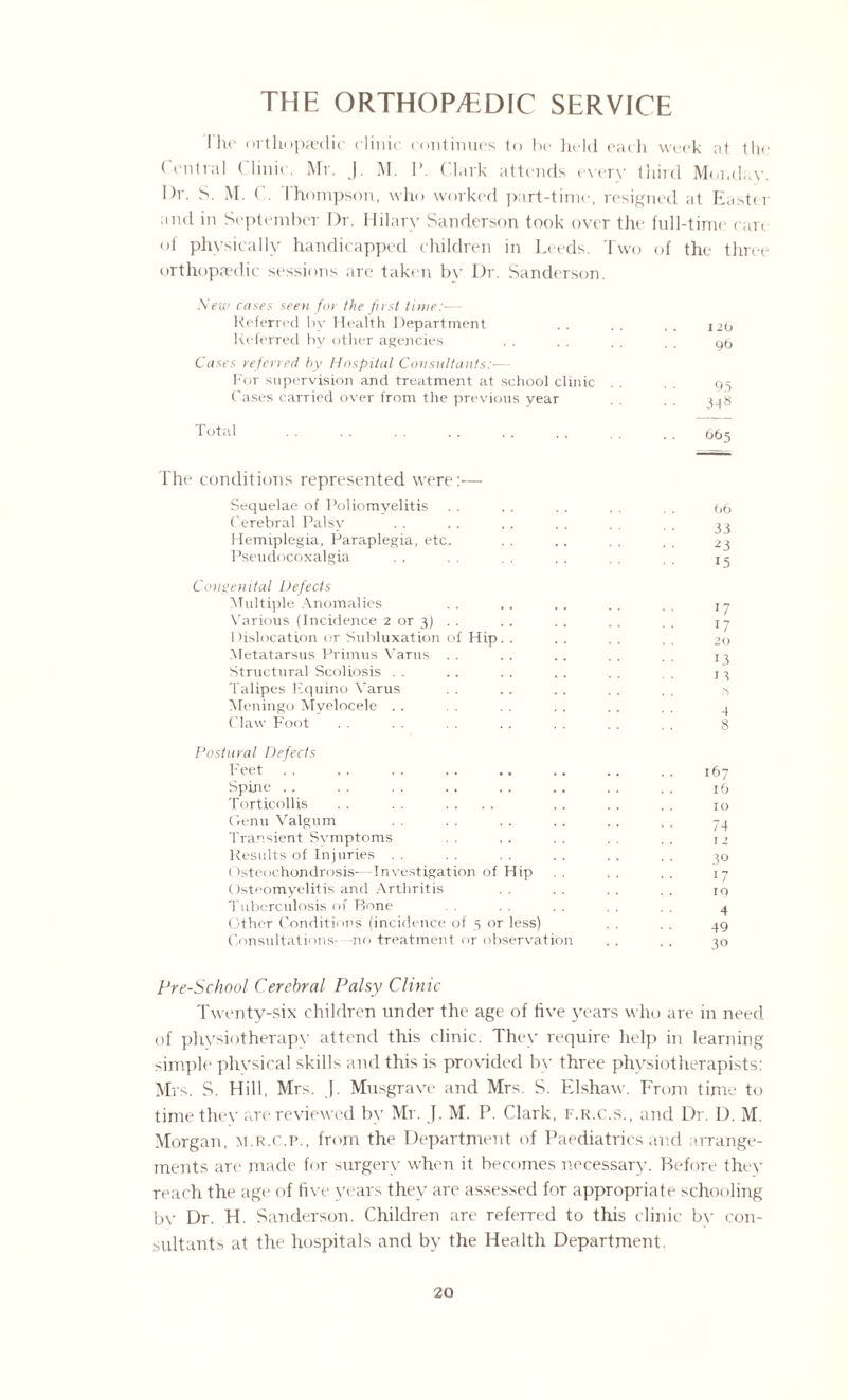 THE ORTHOPAEDIC SERVICE ■ iiicl in September Dr. Hilary Sanderson took over the full-time care of physically handicapped children in Leeds. Two of the three orthopaedic sessions are taken by Dr. Sanderson. New cases seen for the first time:— Referred by Health Department . . . . .. 126 Referred by other agencies . . . . . . . . 95 Cases referred by Hospital Consultants:-— For supervision and treatment at school clinic . . . . 95 Cases carried over from the previous year . . . . Total . . . . . . .. . . .. .. 065 The conditions represented were:— Sequelae of Poliomyelitis . . . . . . . . . . 06 Cerebral Palsy . . . . .. . . . . . . 33 Hemiplegia, Paraplegia, etc. . . .. . . . . 23 Pseudocoxalgia . . . . . . . Congenital Defects Multiple Anomalies . . .. . . . . . , 17 Various (Incidence 2 or 3) . . . . . . . . . . 17 Dislocation or Subluxation of Hip. . . . . . . . 20 Metatarsus Primus Varus . . . . .. . . . . 13 Structural Scoliosis . . . . . . . . , . 73 Talipes Equino Varus . . . . . . . . . . Meningo Myelocele .. . . . . . . . . . , 4 Claw Foot . . . . . . . . . . . . . . 8 Postural Defects Feet.167 Spine .. . . . . .. .. .. . . . . 16 Torticollis . . . . .... . . . . . . 10 Genu Valgum . . . . . . . . . . 74 Transient Symptoms . . .. . . . . . . 12 Results of Injuries . . . . . . .. .. . . 30 Osteochondrosis—Investigation of Hip . . . . , . 17 Osteomyelitis and Arthritis . . . . . . . , 19 Tuberculosis of Bone . . . . . . , . 4 Other Conditions (incidence of 5 or less) . . . . 49 Consultations—no treatment or observation . . . . 30 Pre-School Cerehral Palsy Clinic Twenty-six children under the age of five years who are in need of physiotherapy attend this clinic. They require help in learning simple physical skills and this is provided by three physiotherapists: Mrs. S. Hill, Mrs. J. Musgrave and Mrs. S. Elshaw. From time to time they are reviewed by Mr. J. M. P. Clark, f.r.c.s., and Dr. I). M. Morgan, m.R.c.p., from the Department of Paediatrics and arrange¬ ments are made for surgery when it becomes necessary. Before they reach the age of five years they are assessed for appropriate schooling by Dr. H. Sanderson. Children are referred to this clinic by con¬ sultants at the hospitals and by the Health Department.